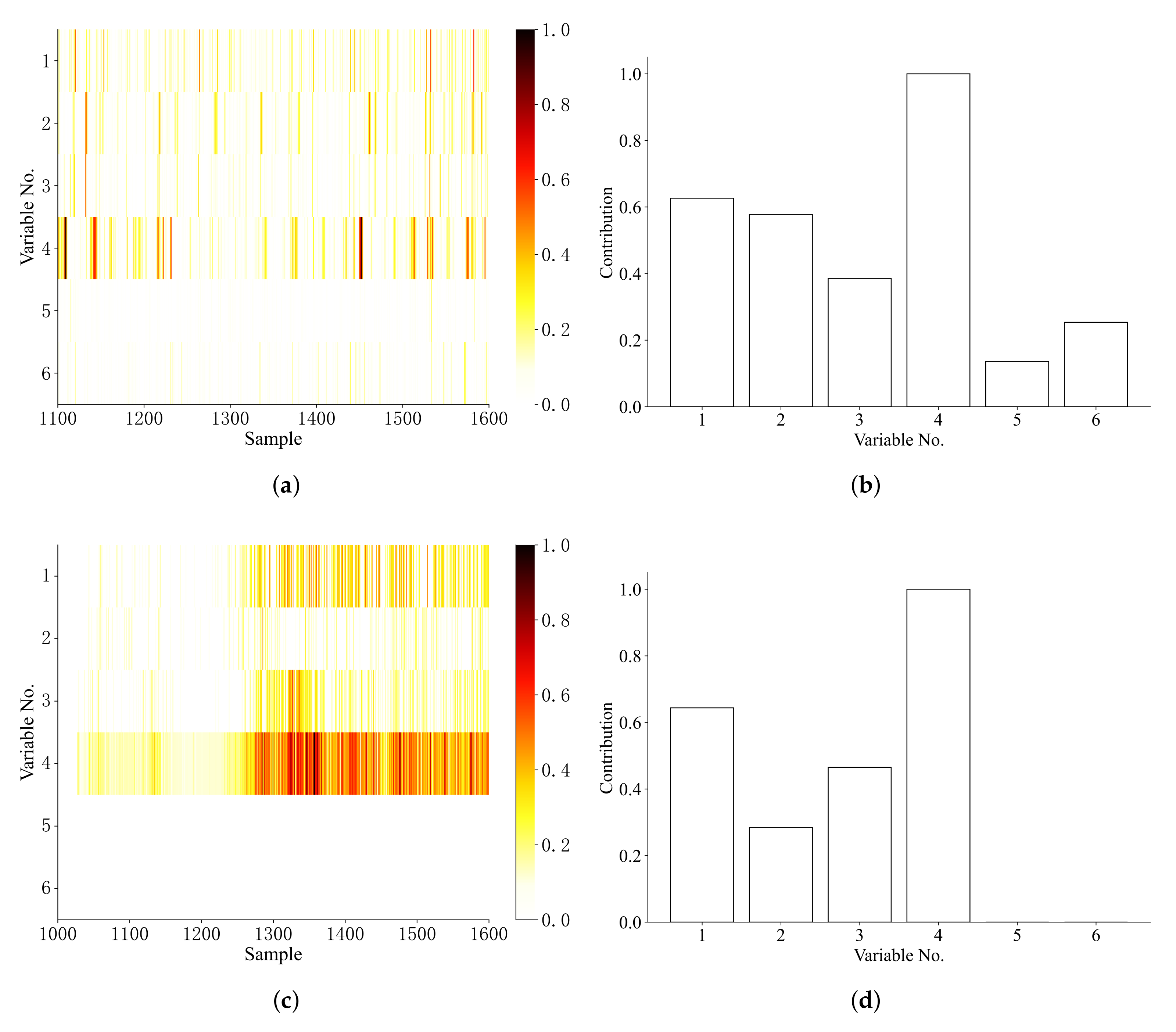 Processes 10 01081 g004