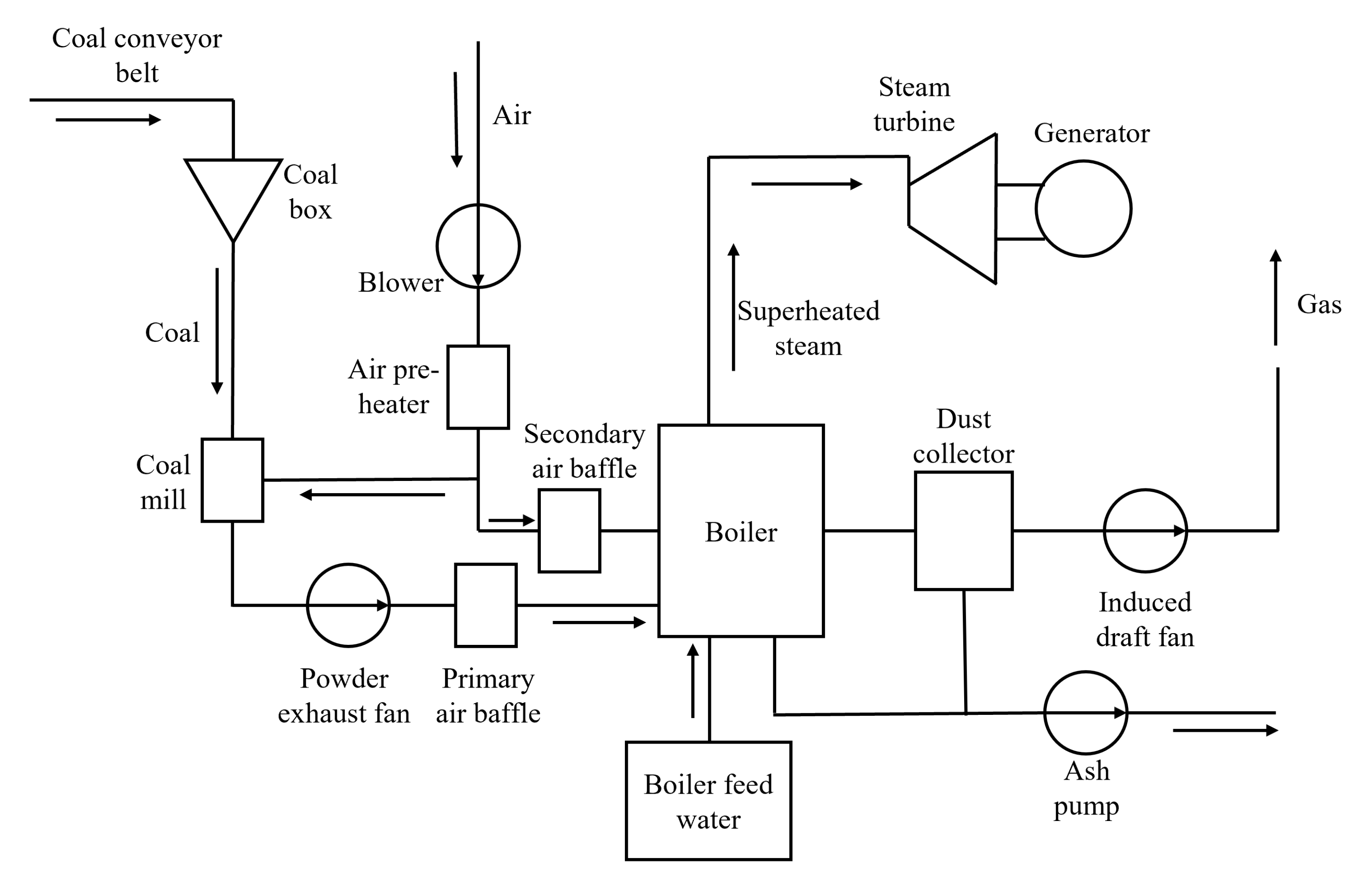 Processes 10 01081 g005