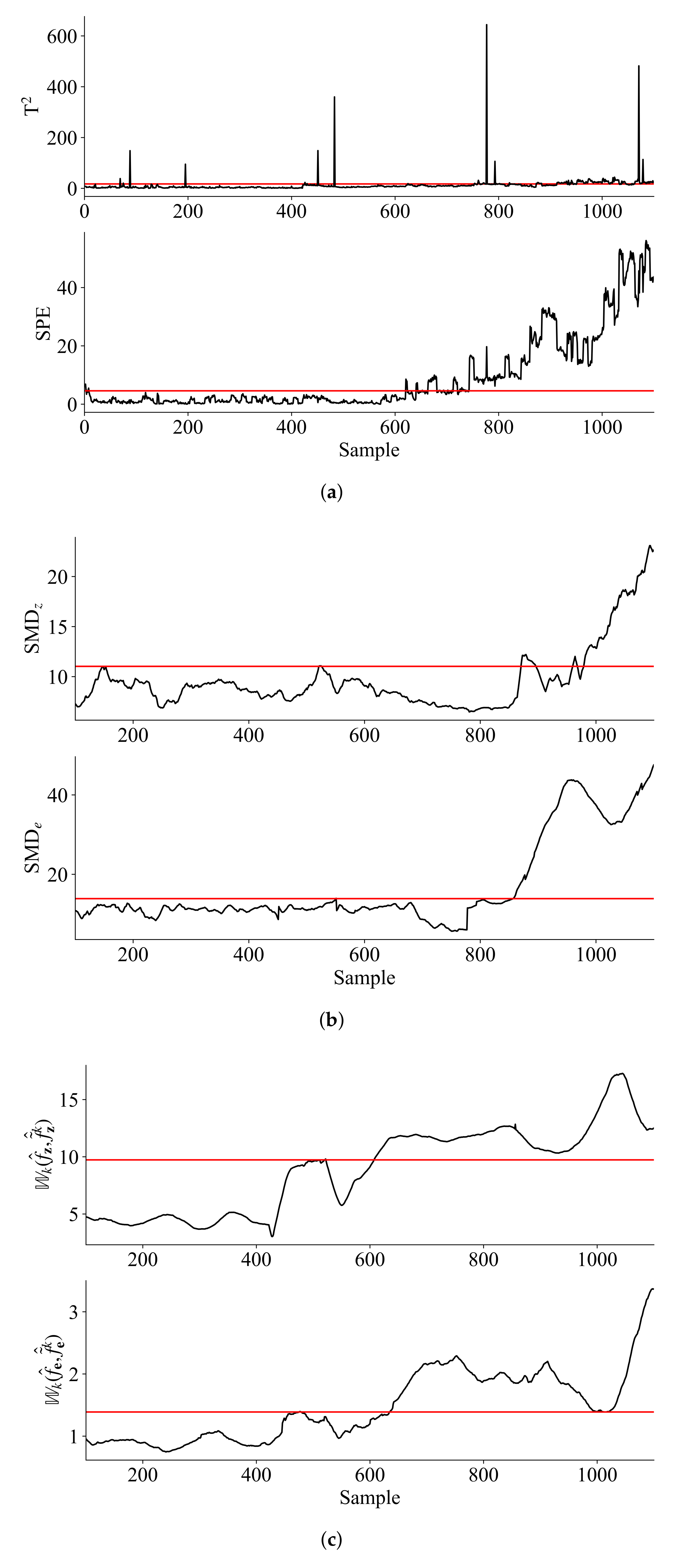 Processes 10 01081 g006