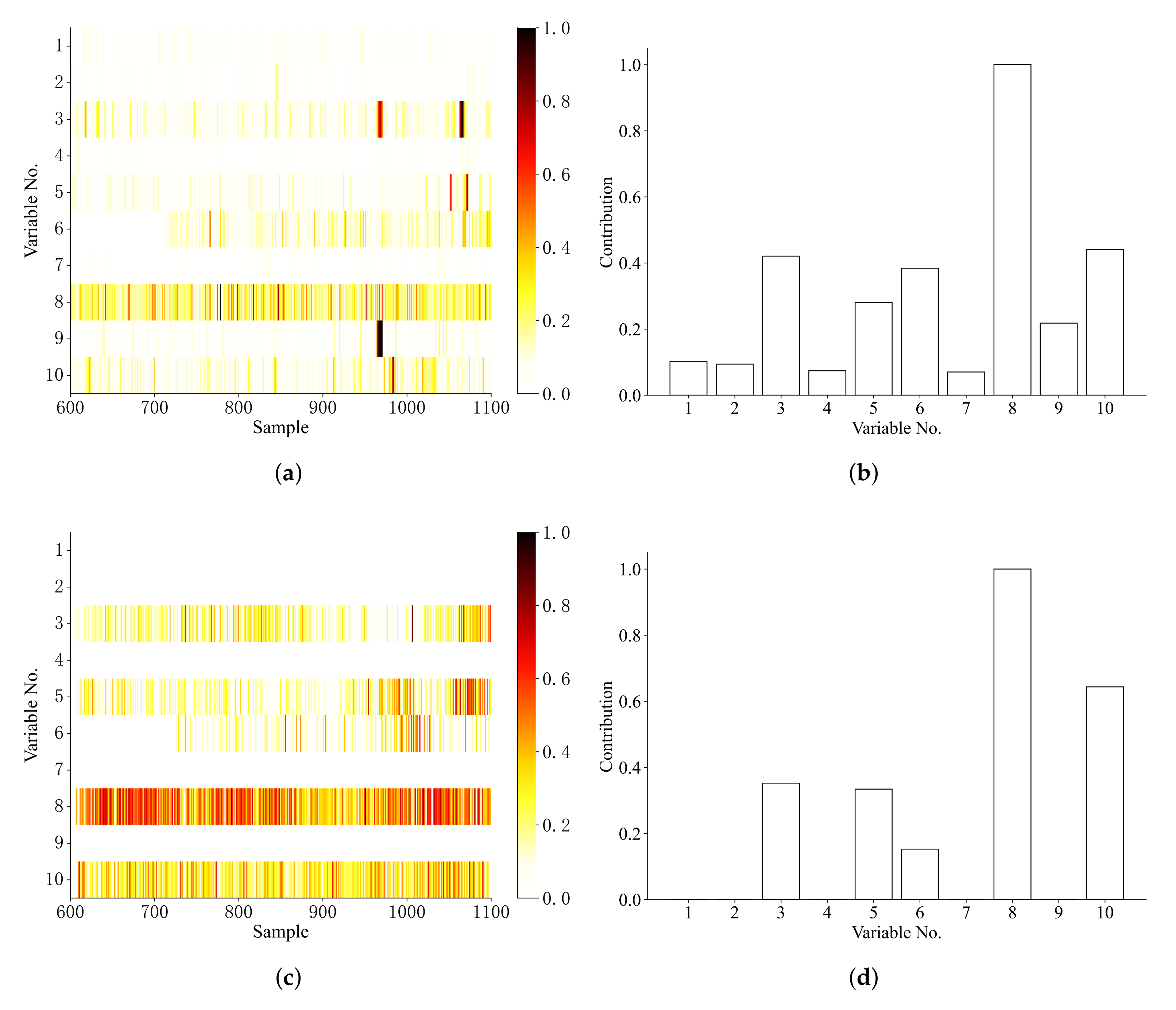 Processes 10 01081 g007