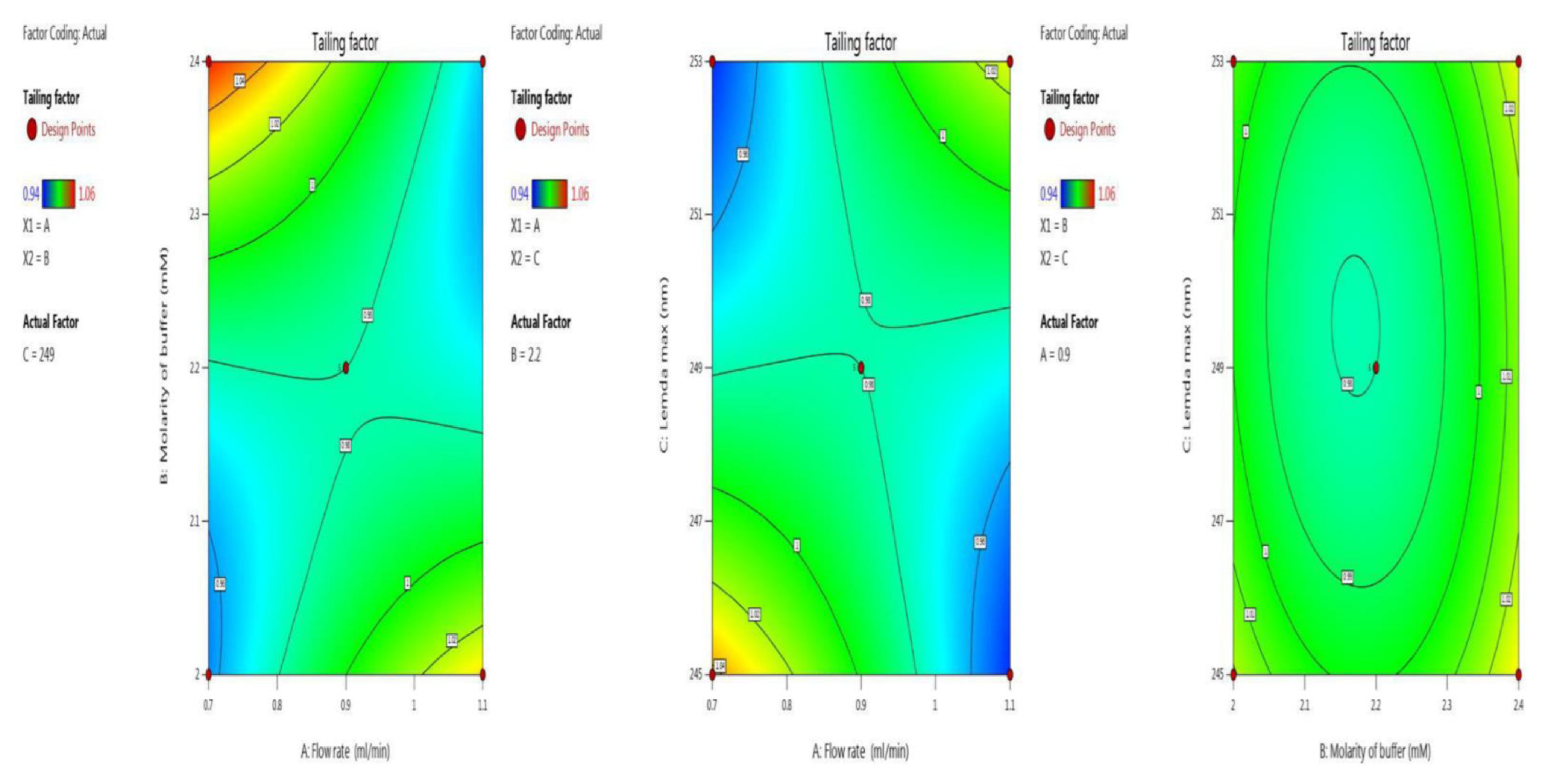 Processes 10 01082 g004 Processes 10 01082 g004