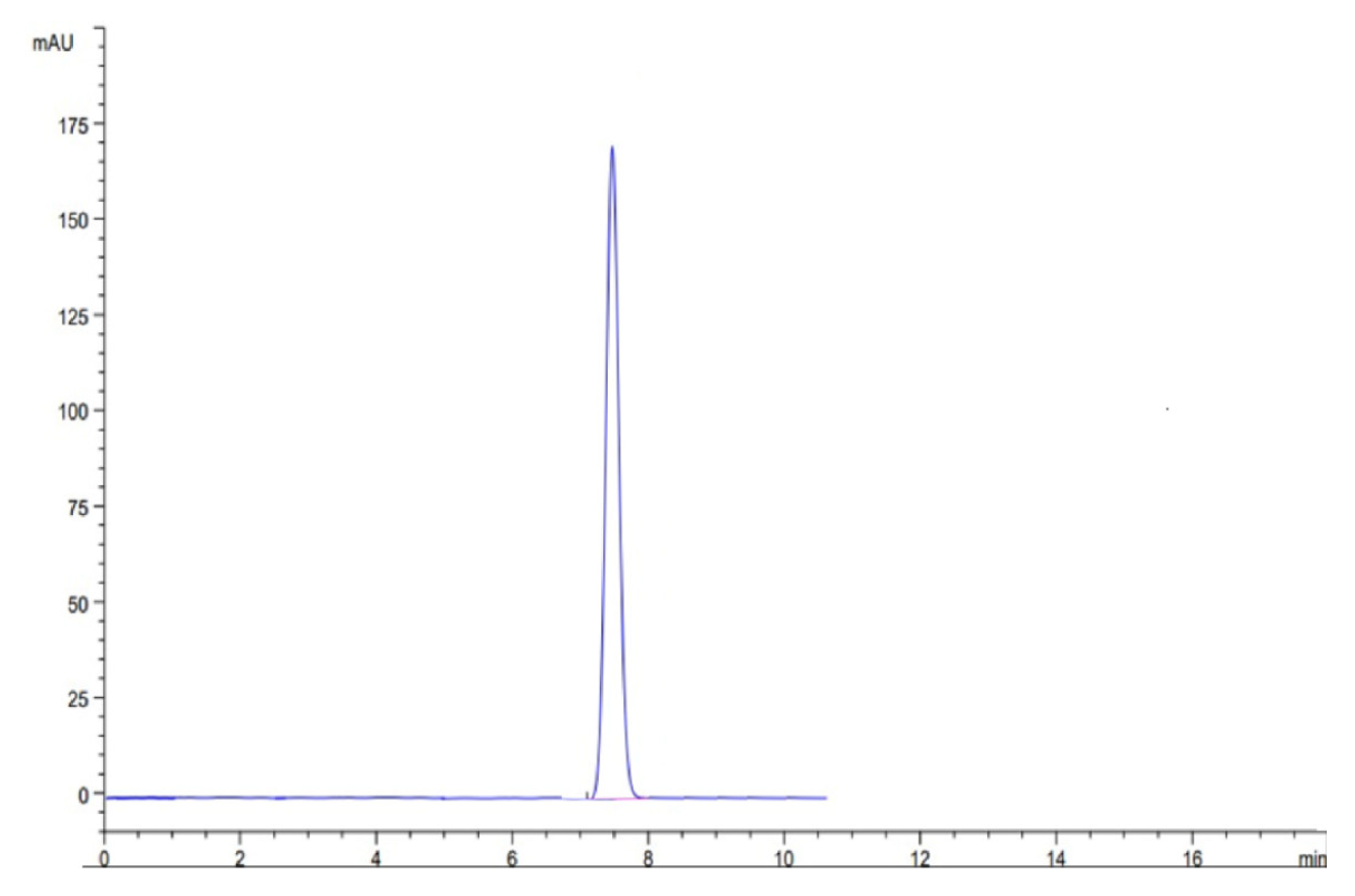 Processes 10 01082 g006 Processes 10 01082 g006