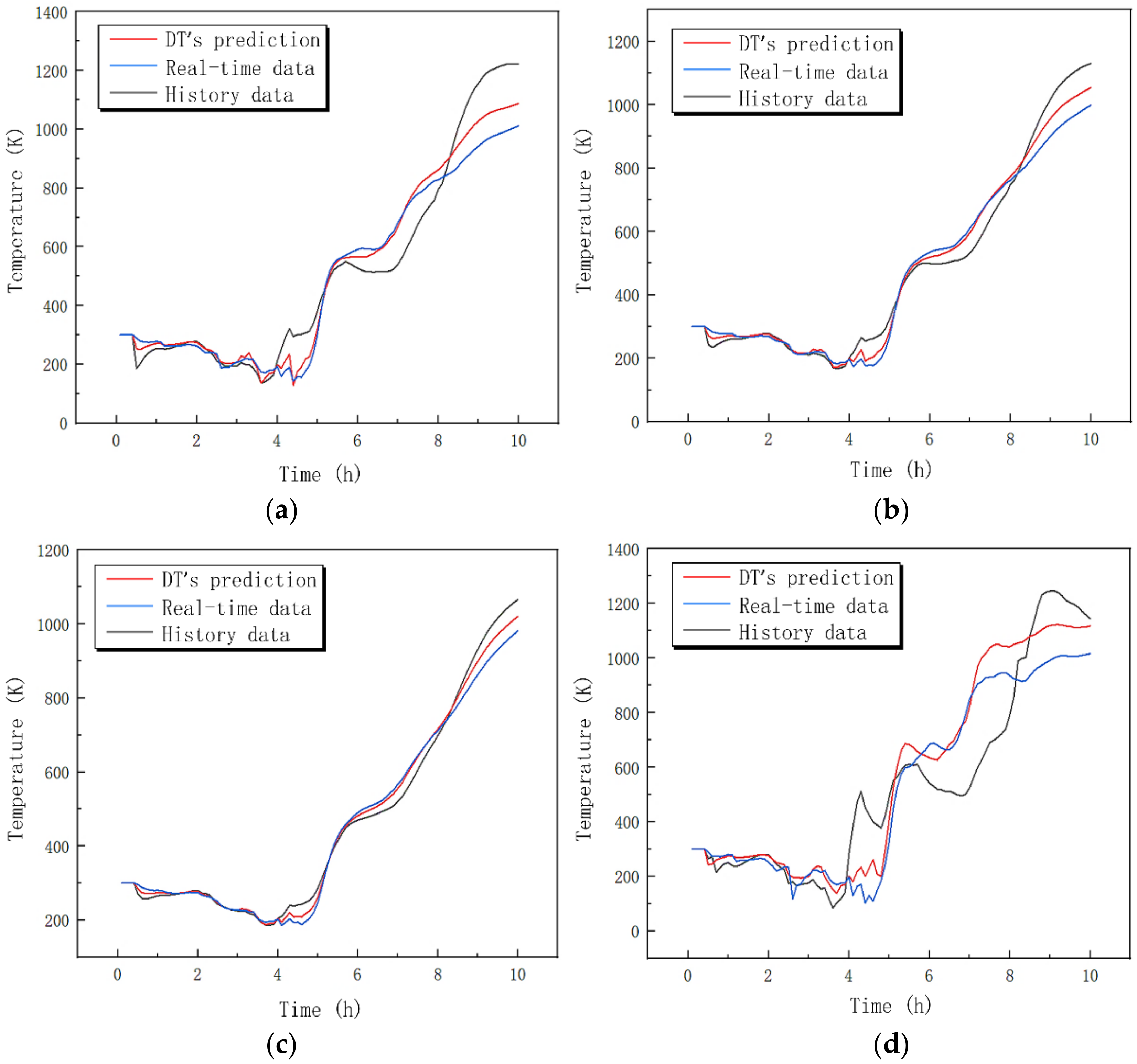 Processes 10 01083 g005