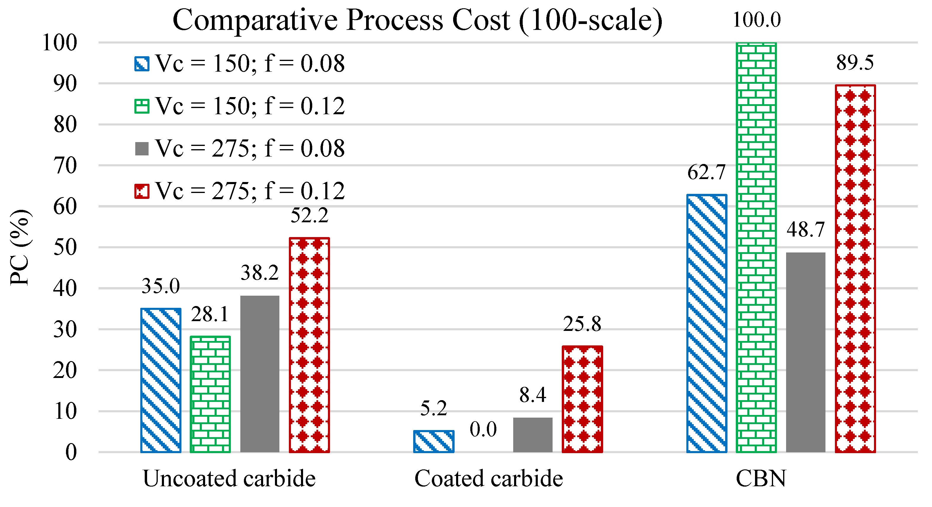Processes 10 01087 g005