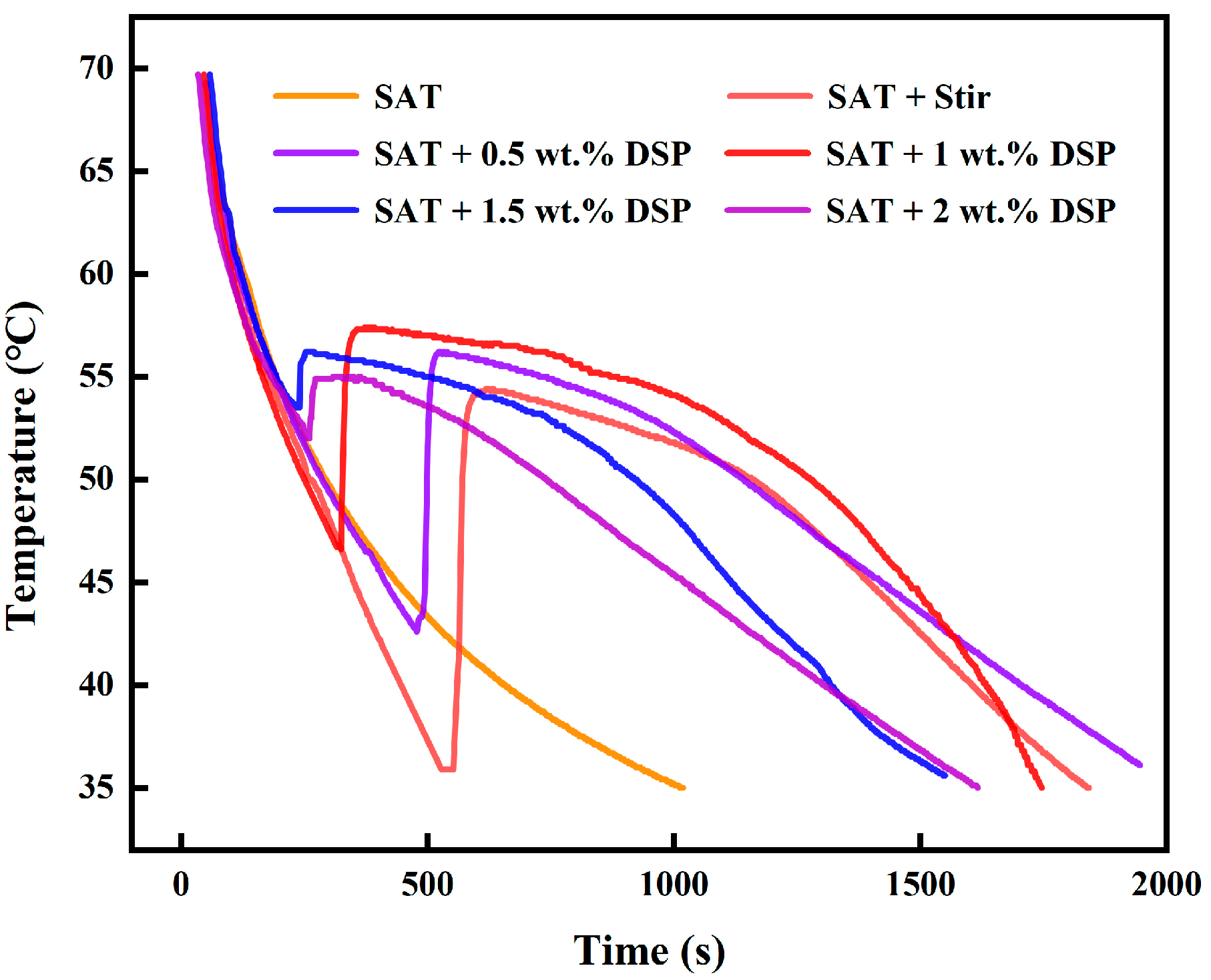 Processes 10 01093 g002 Processes 10 01093 g002