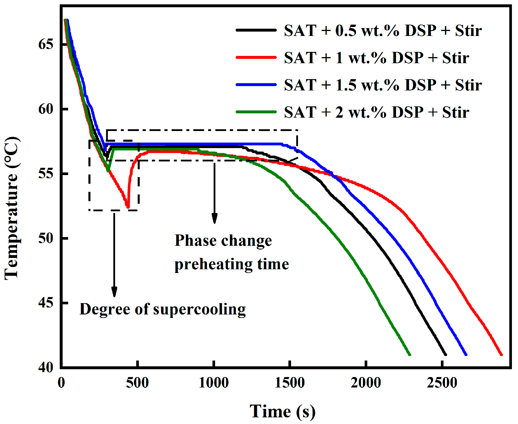 Processes 10 01093 g003 Processes 10 01093 g003