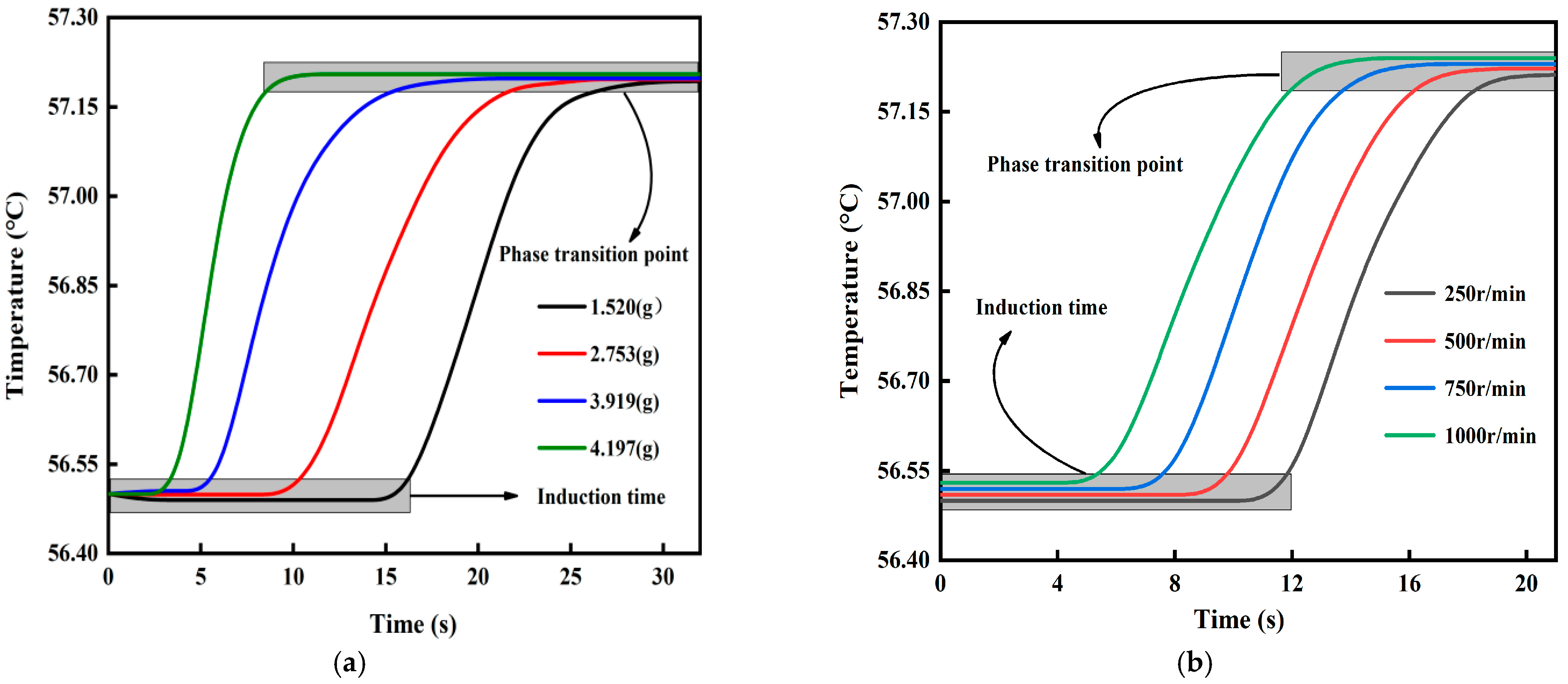 Processes 10 01093 g005 Processes 10 01093 g005