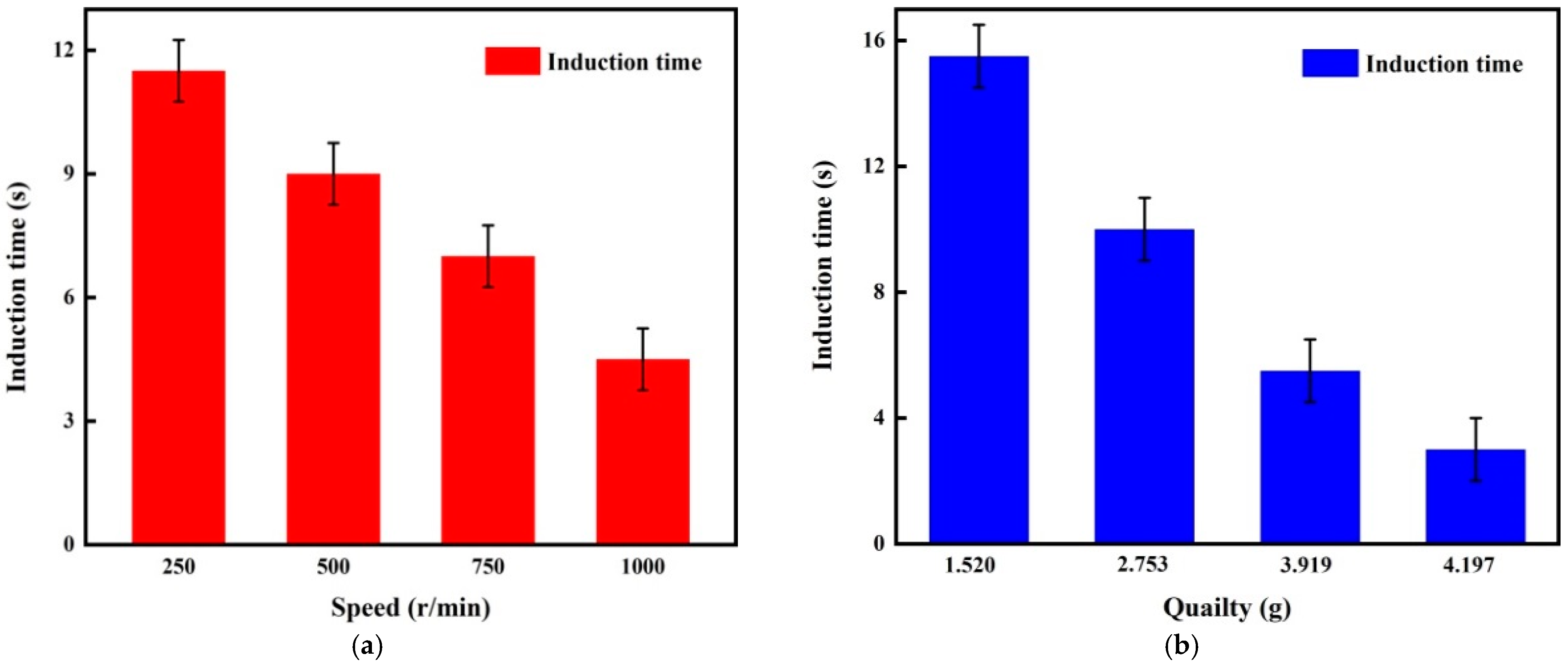 Processes 10 01093 g006 Processes 10 01093 g006