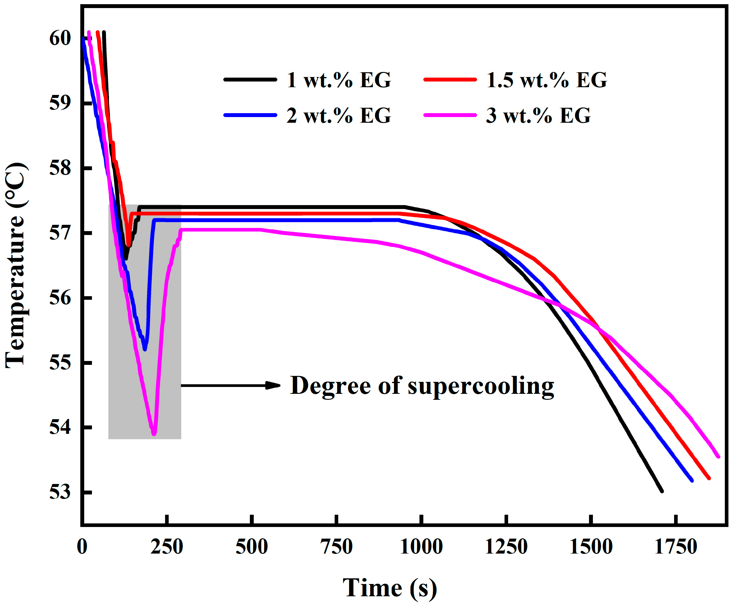 Processes 10 01093 g011 Processes 10 01093 g011