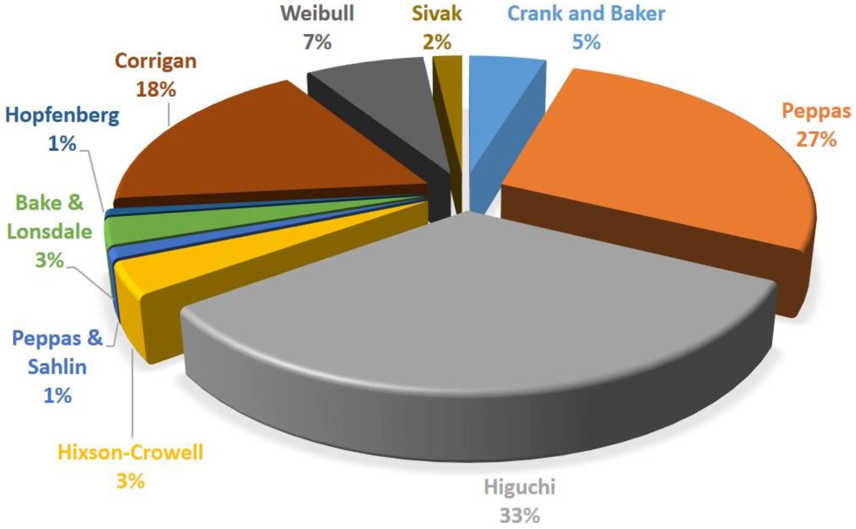 Processes 10 01094 g001
