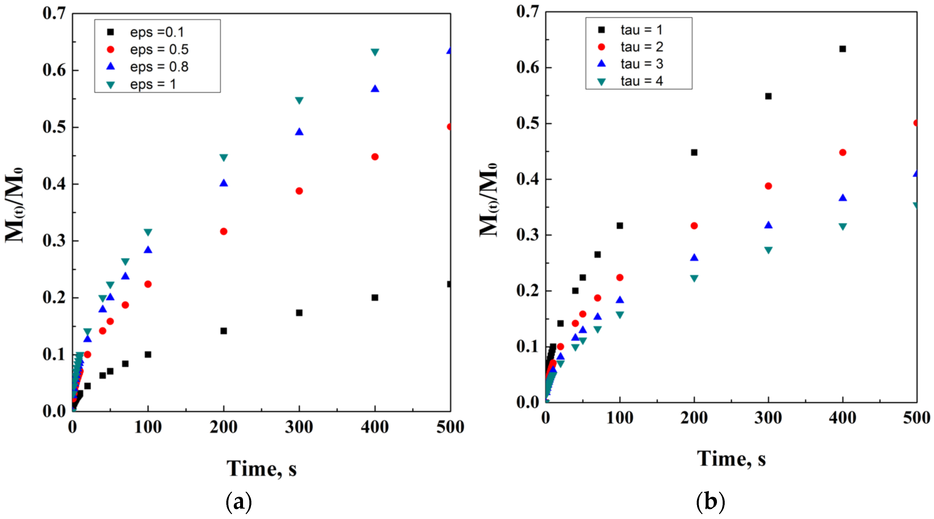 Processes 10 01094 g004