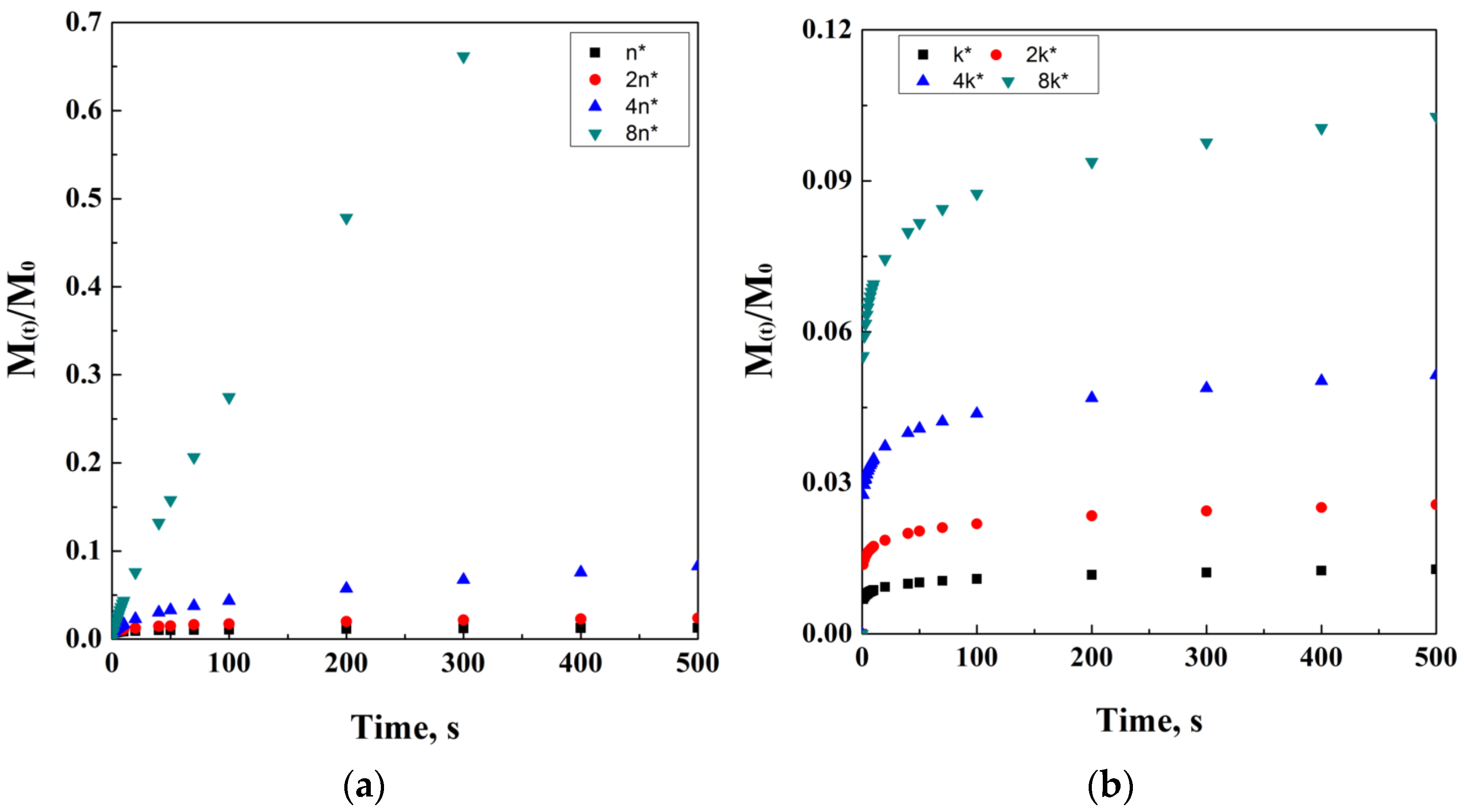 Processes 10 01094 g005