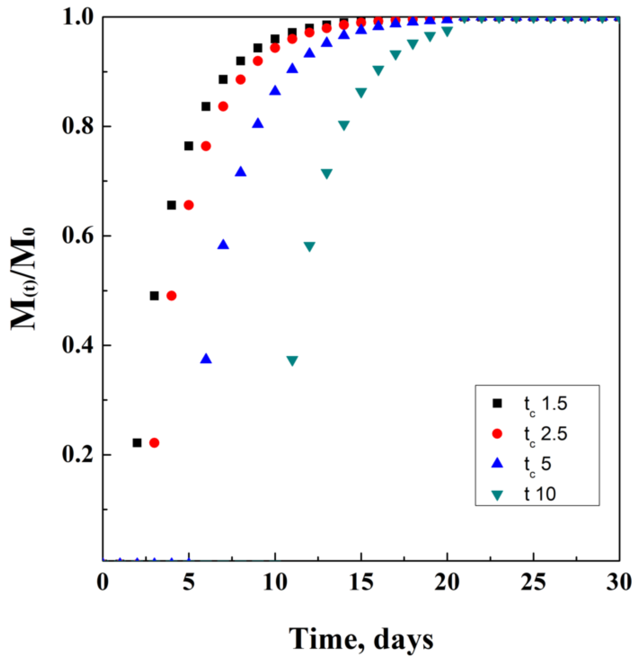 Processes 10 01094 g008