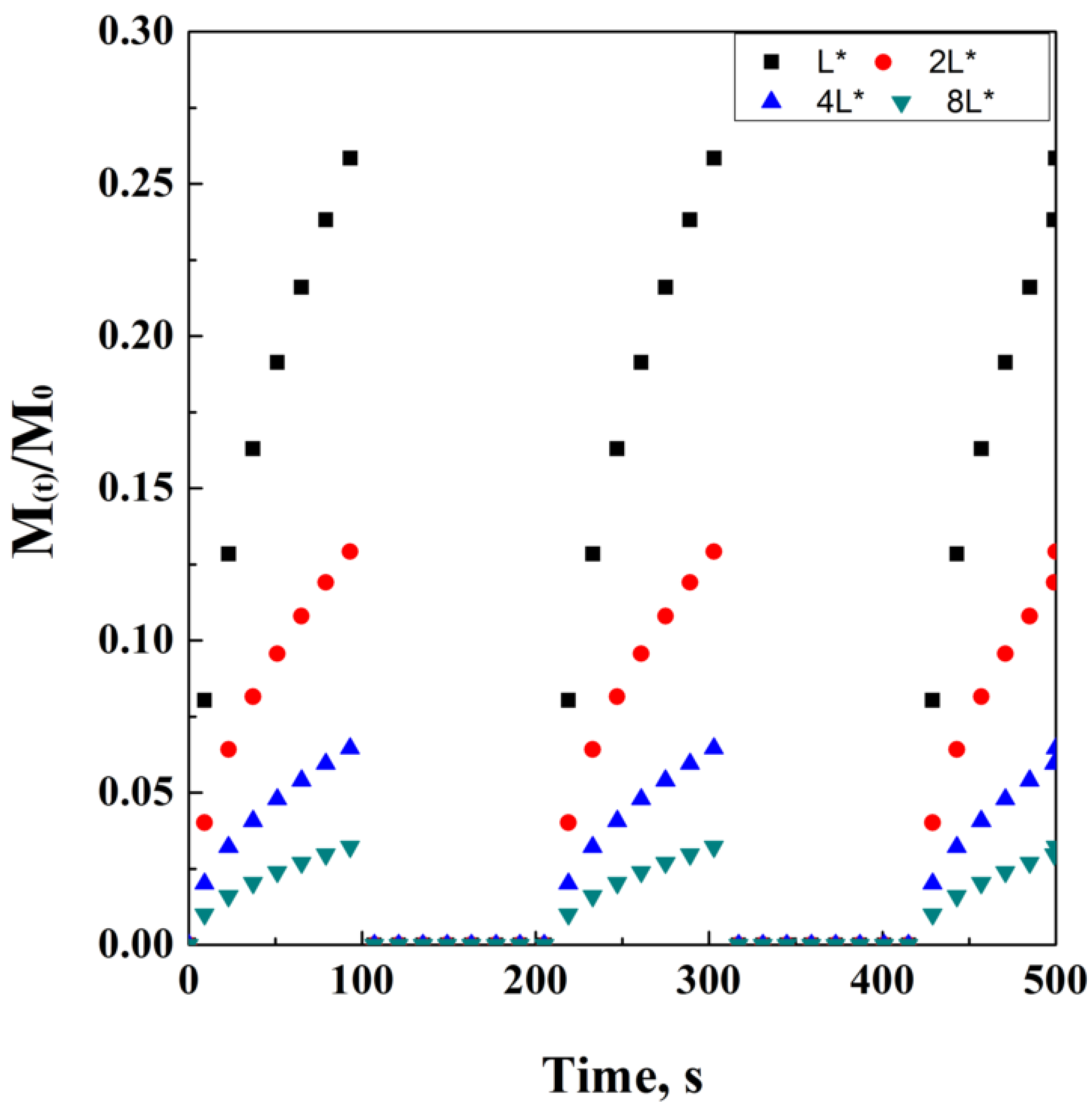 Processes 10 01094 g009