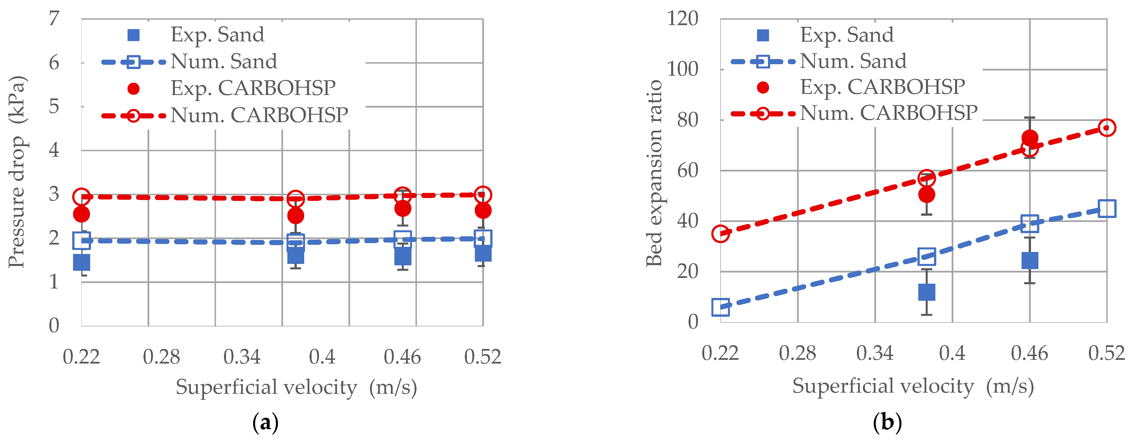 Processes 10 01097 g004