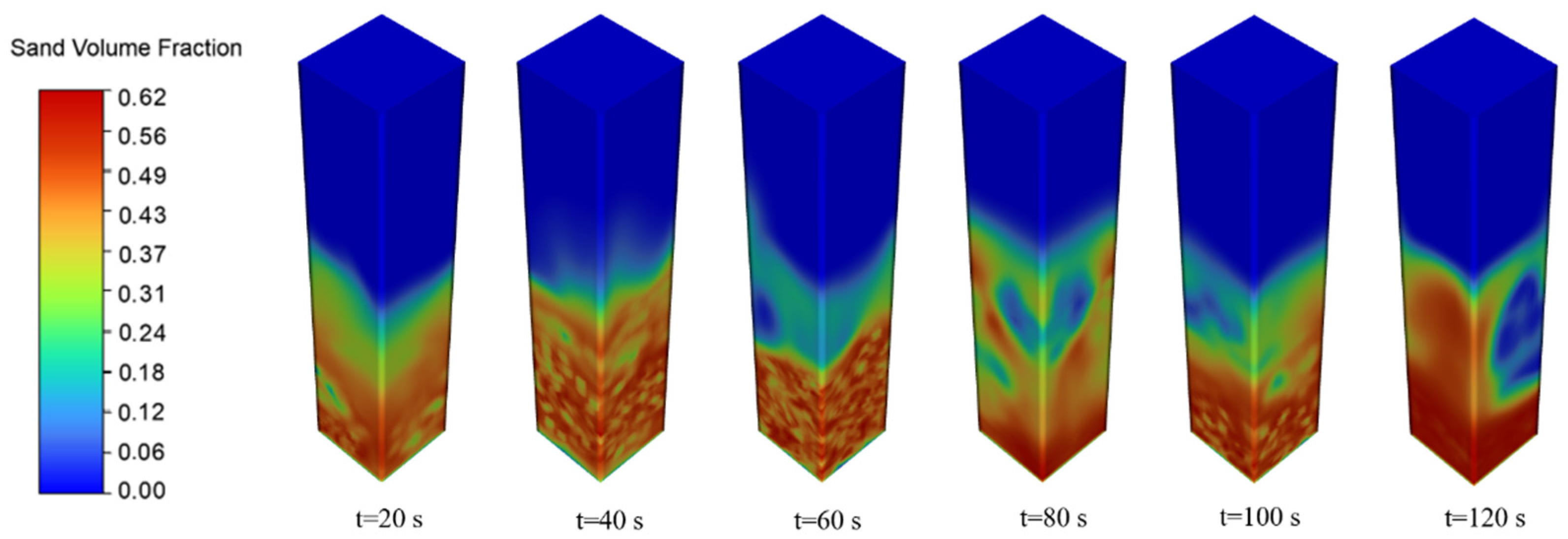 Processes 10 01097 g005