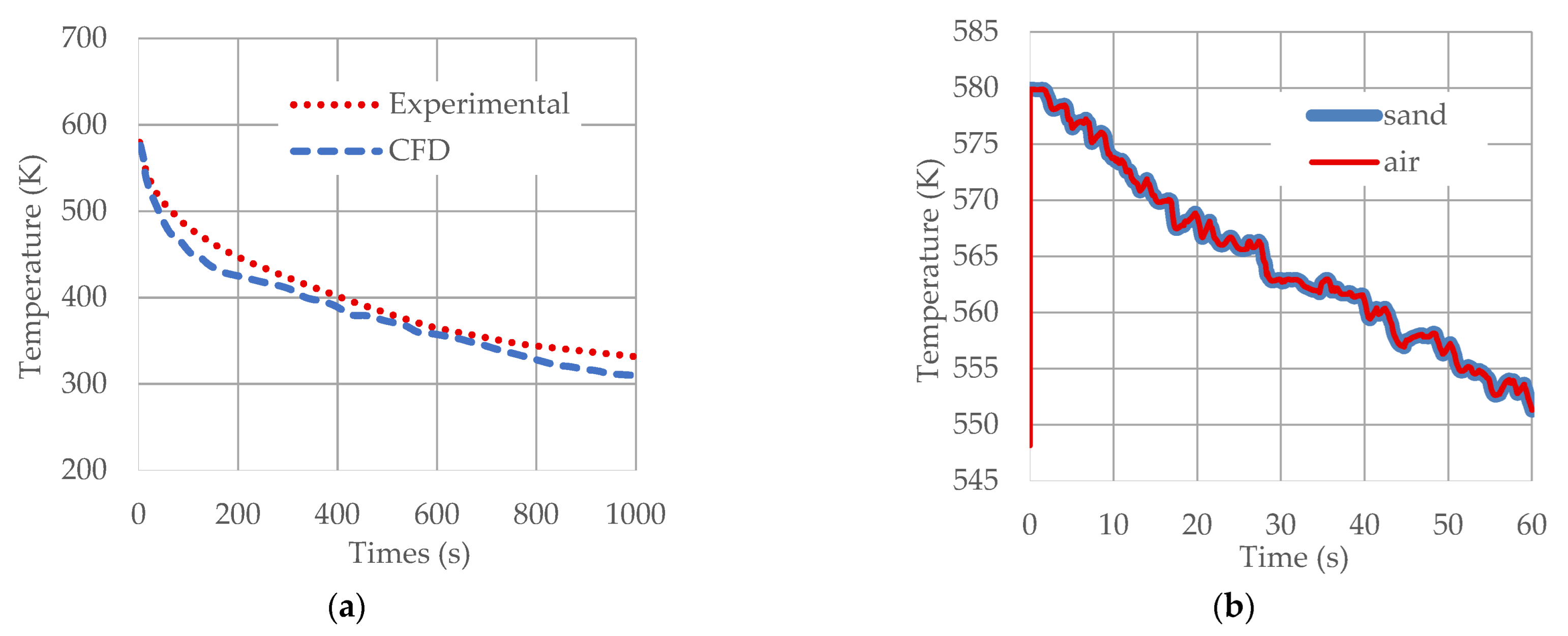 Processes 10 01097 g008