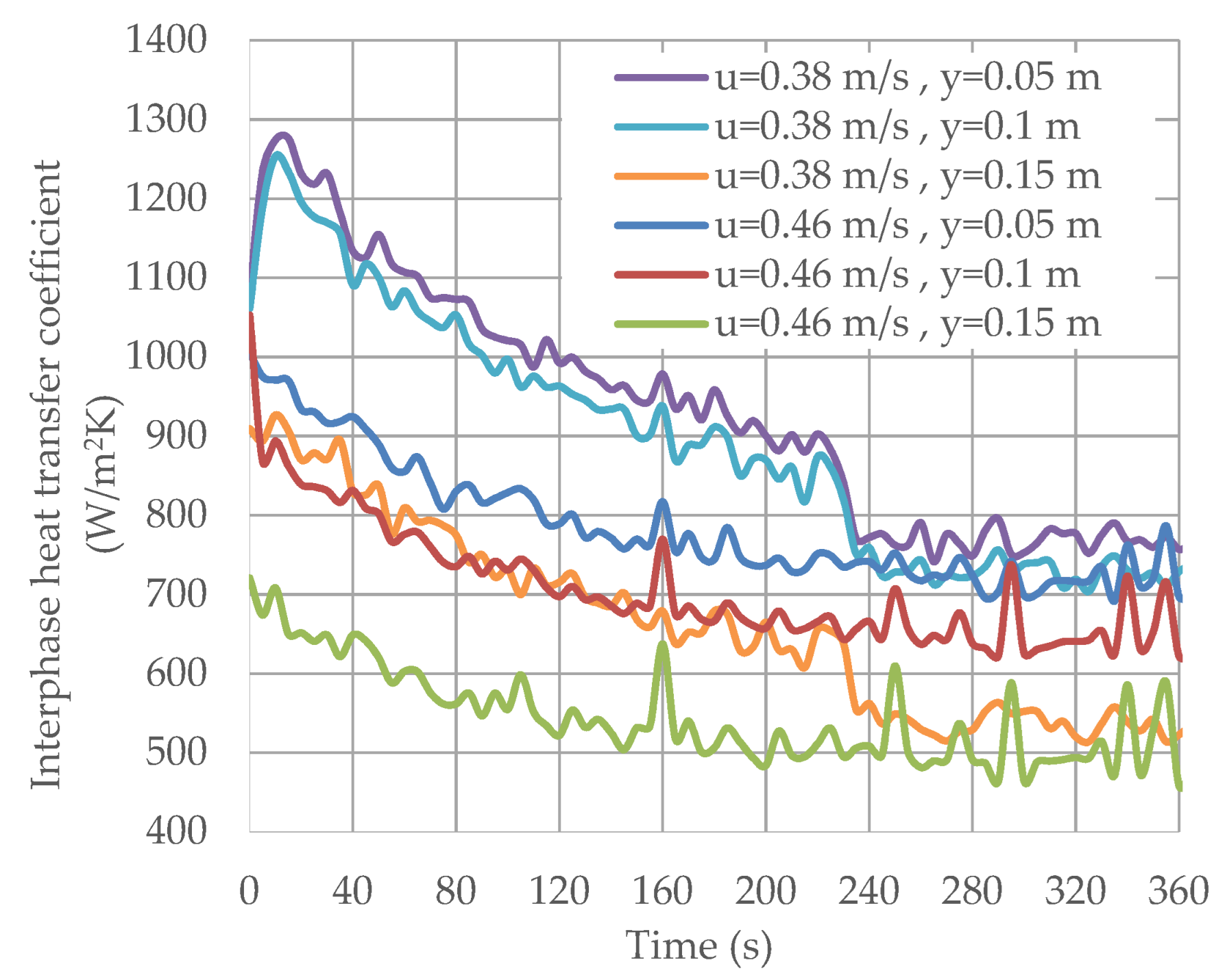 Processes 10 01097 g009