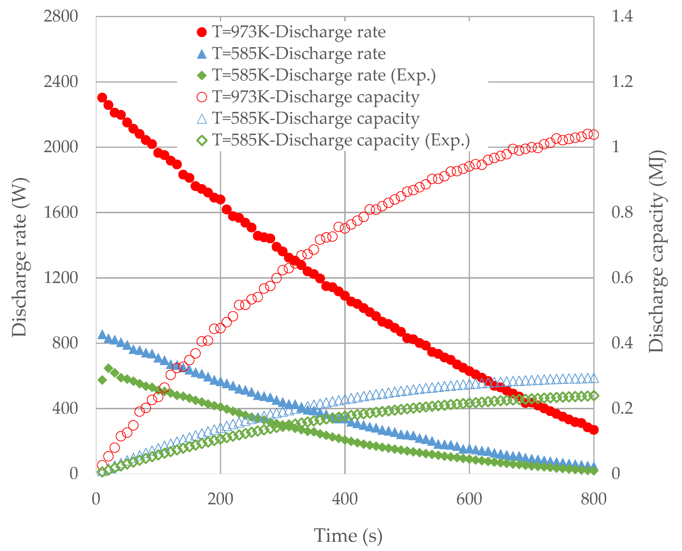 Processes 10 01097 g010