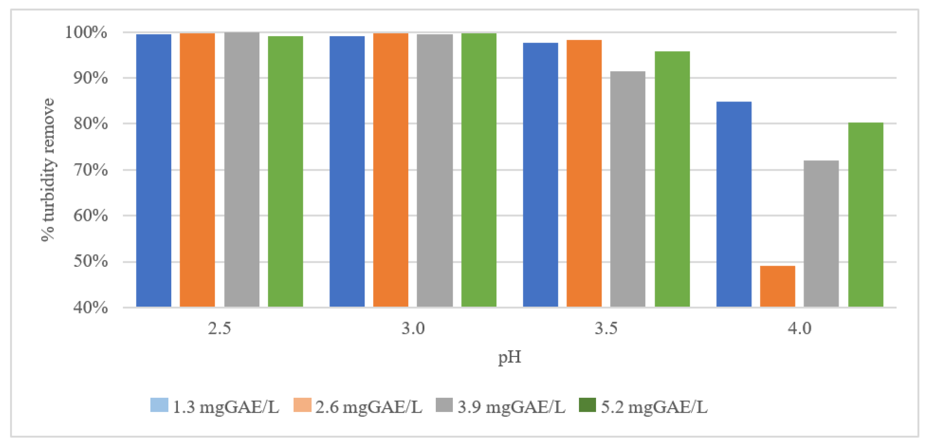 Processes 10 01105 g002