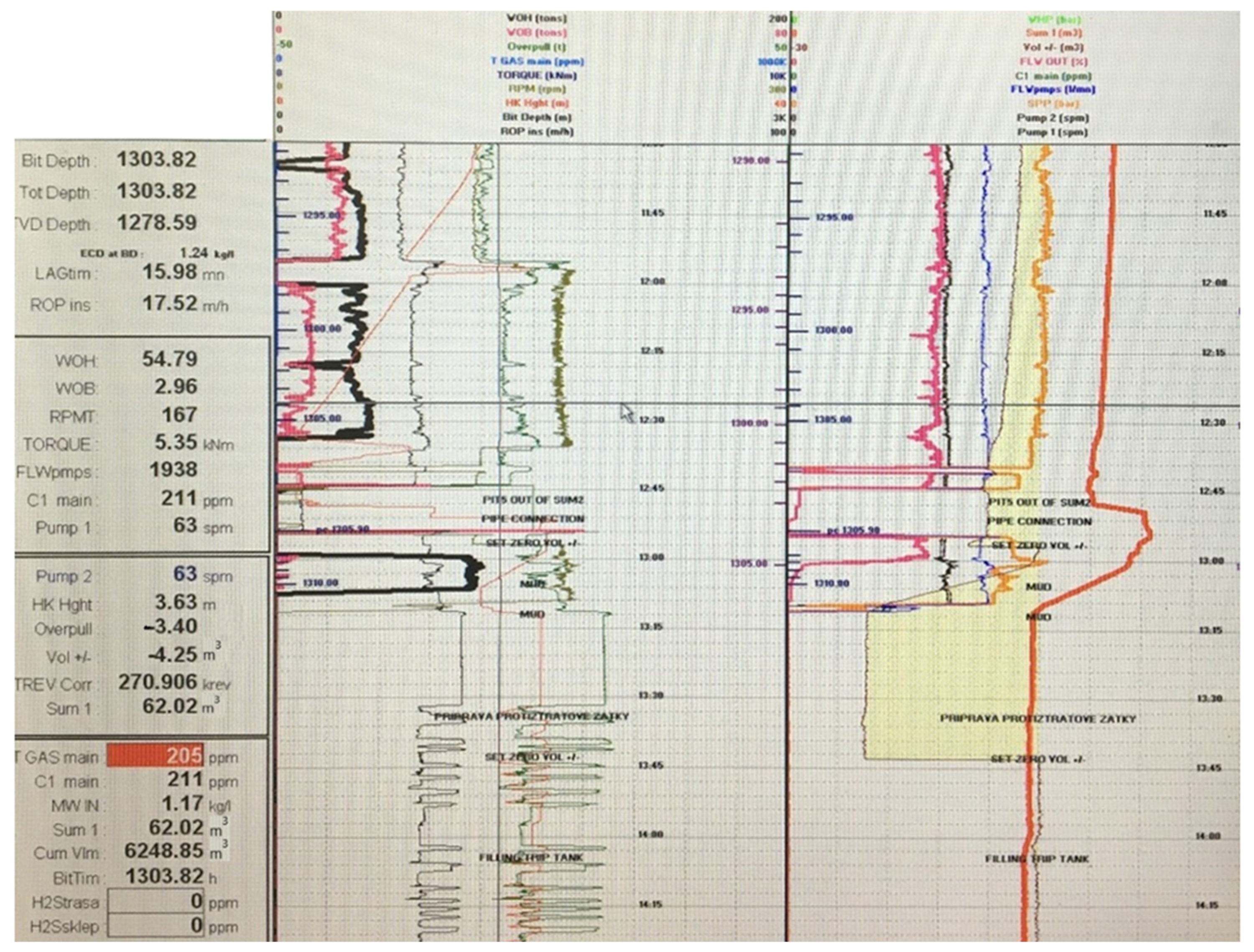 Processes 10 01106 g010