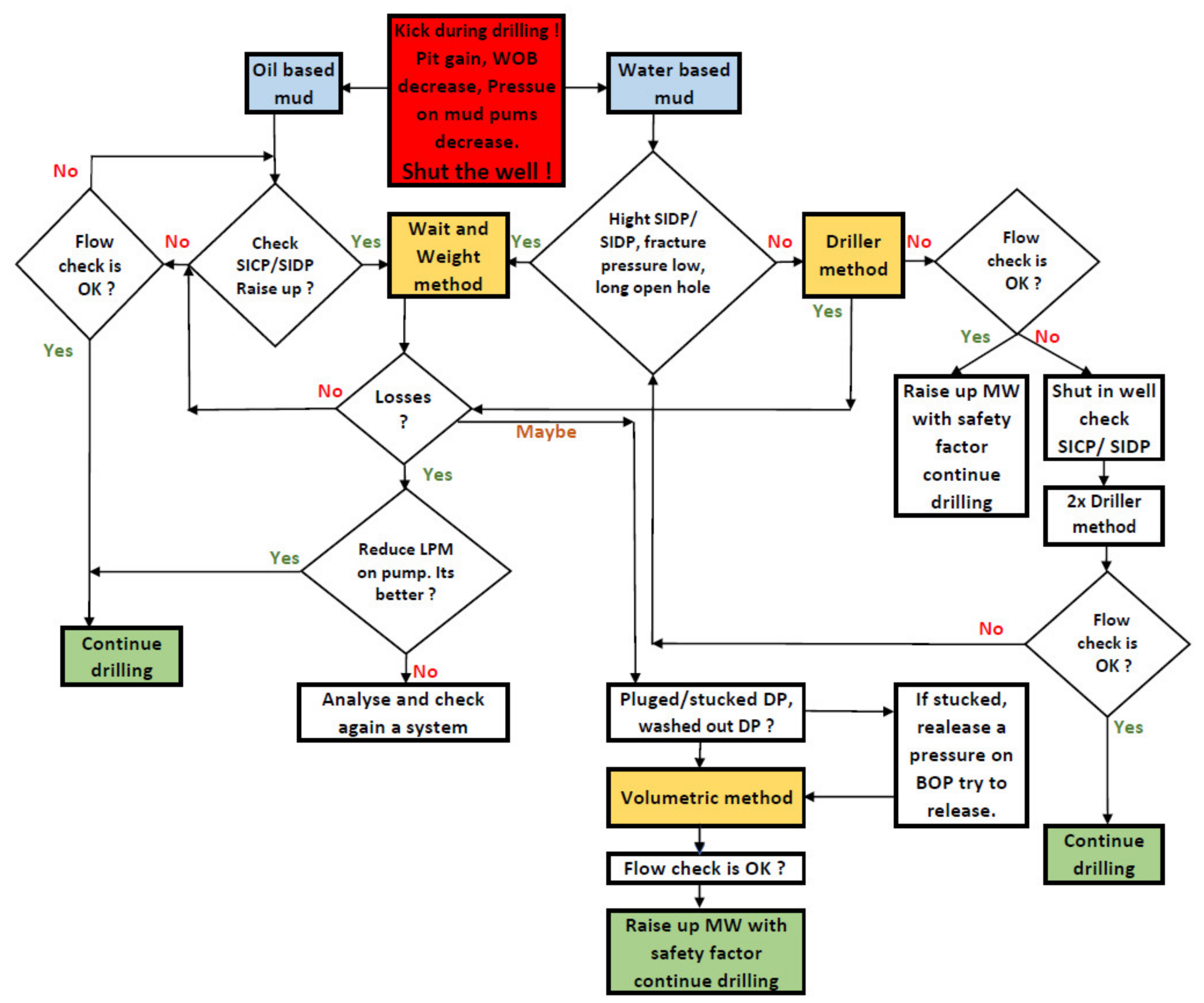 Processes 10 01106 g015