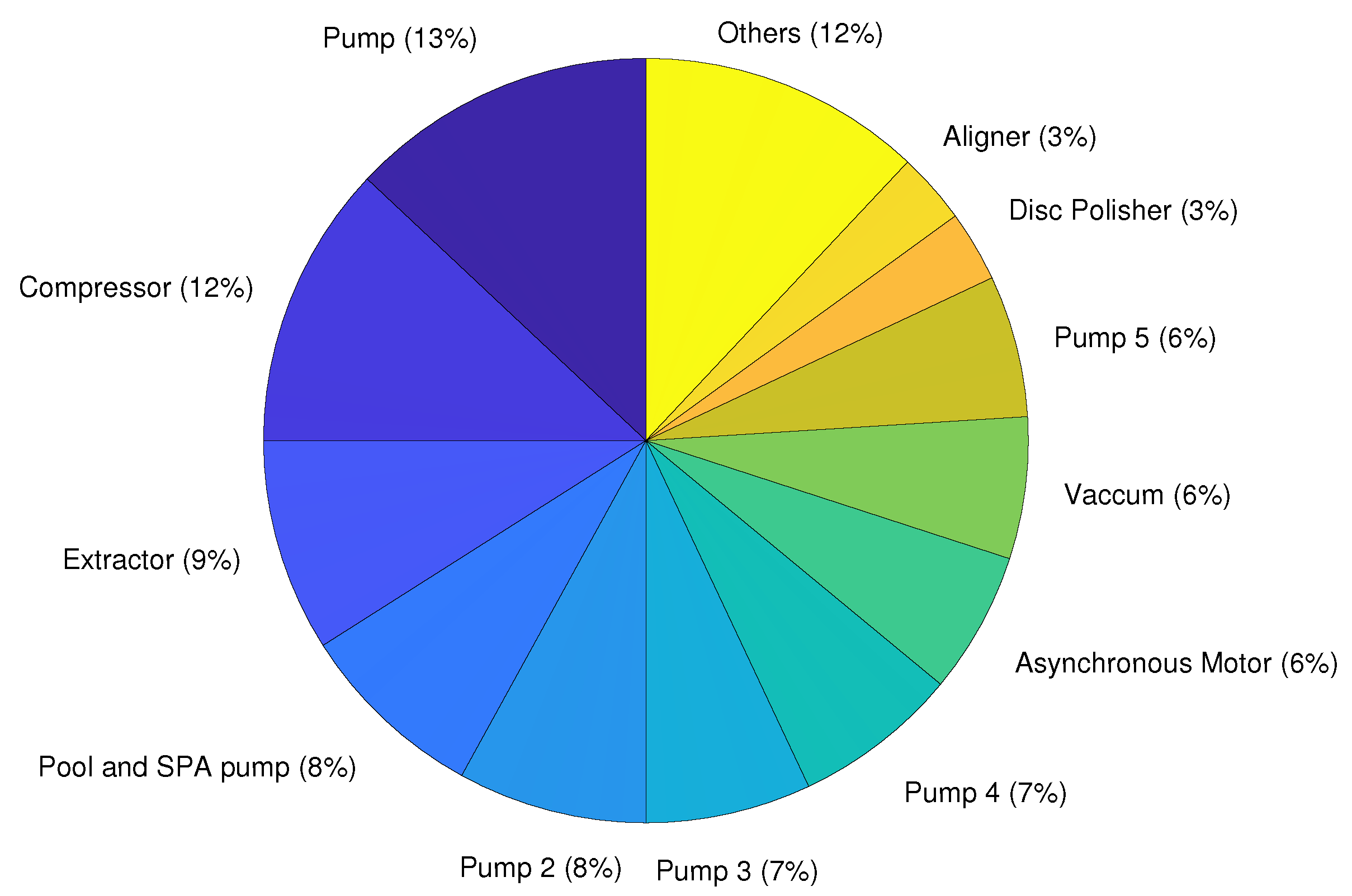 Processes 10 01108 g006