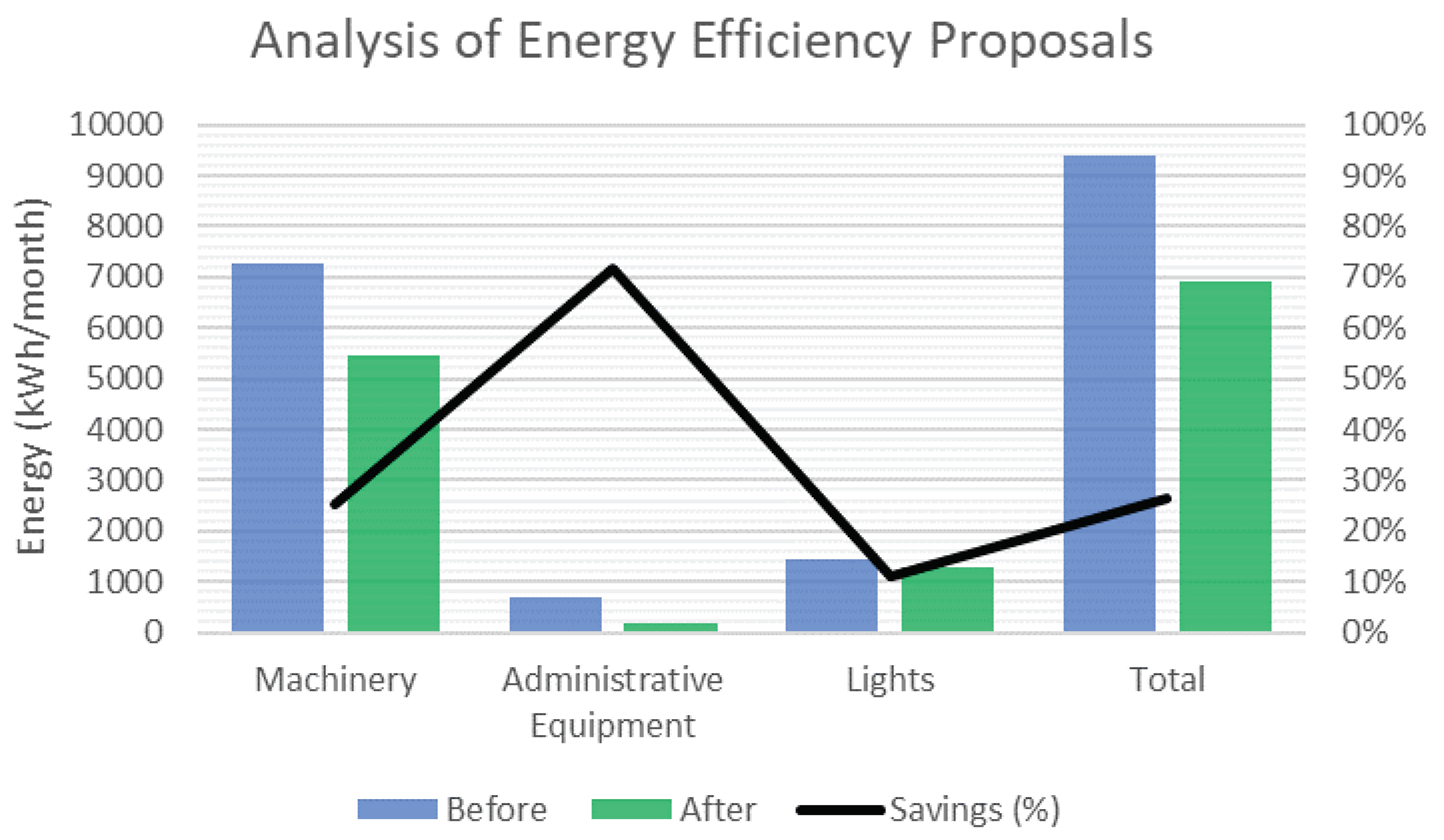 Processes 10 01108 g007