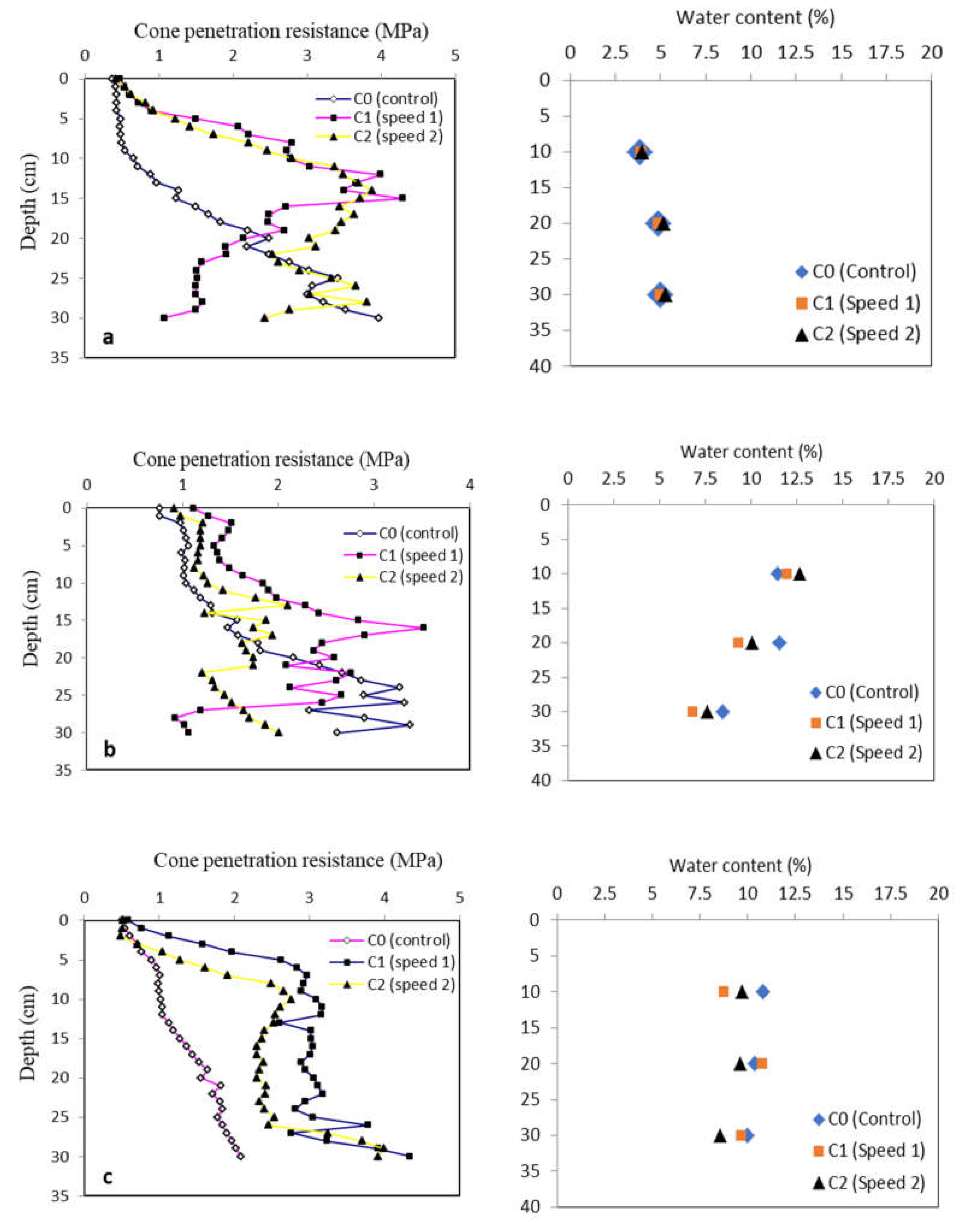 Processes 10 01109 g005