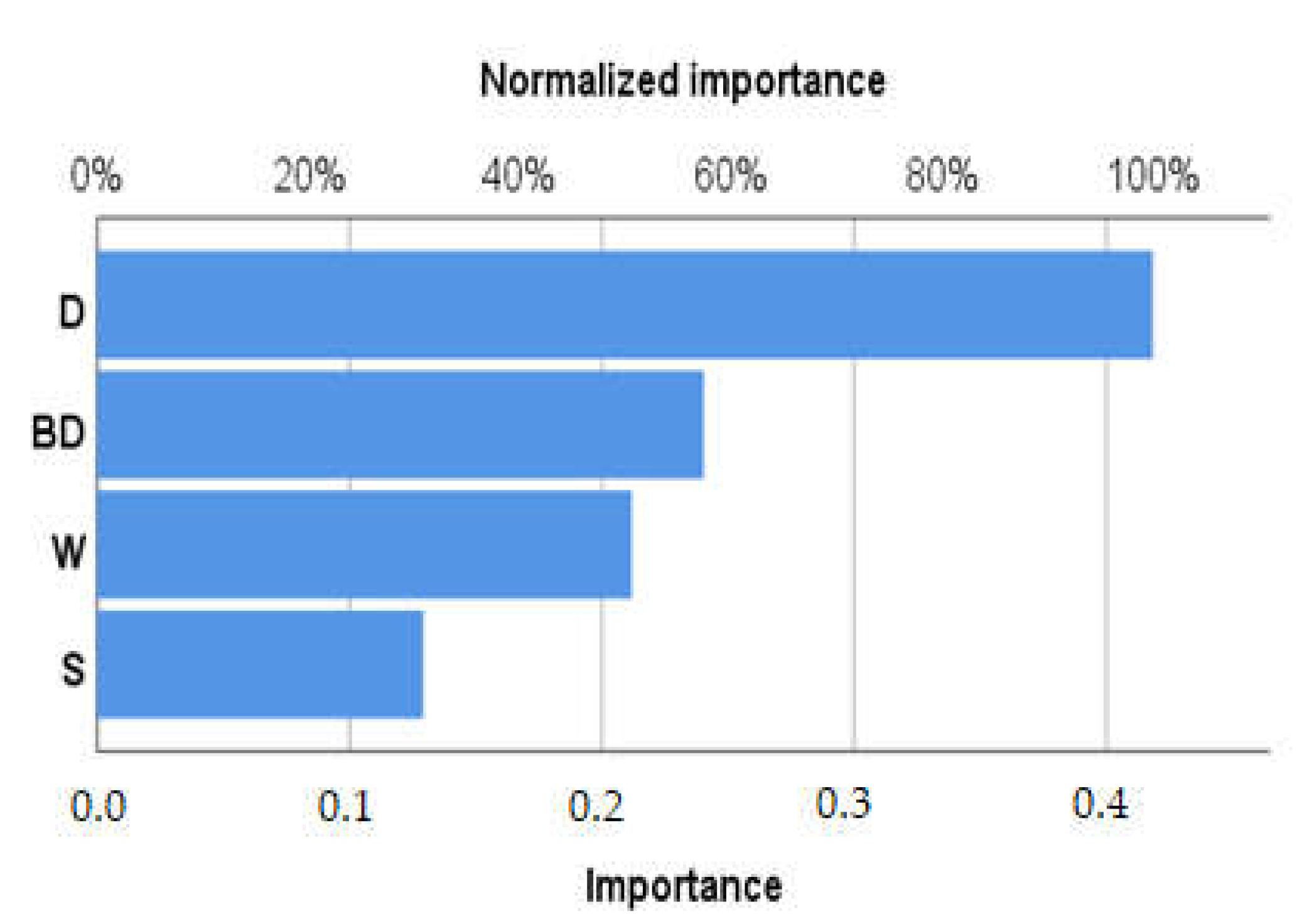 Processes 10 01109 g009