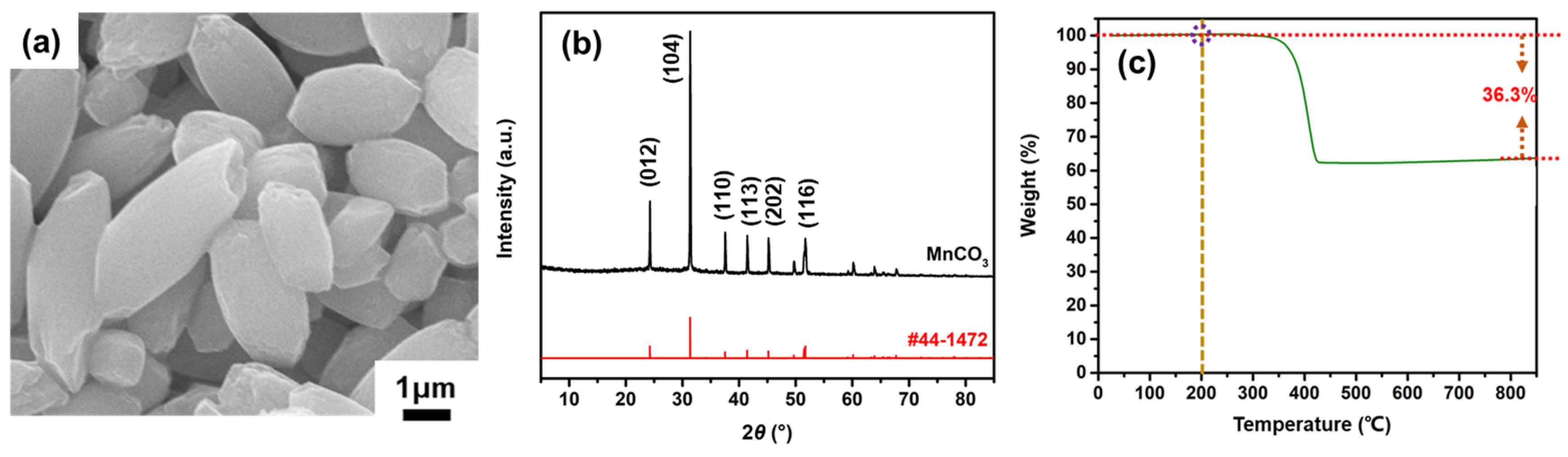 Processes 10 01110 g001
