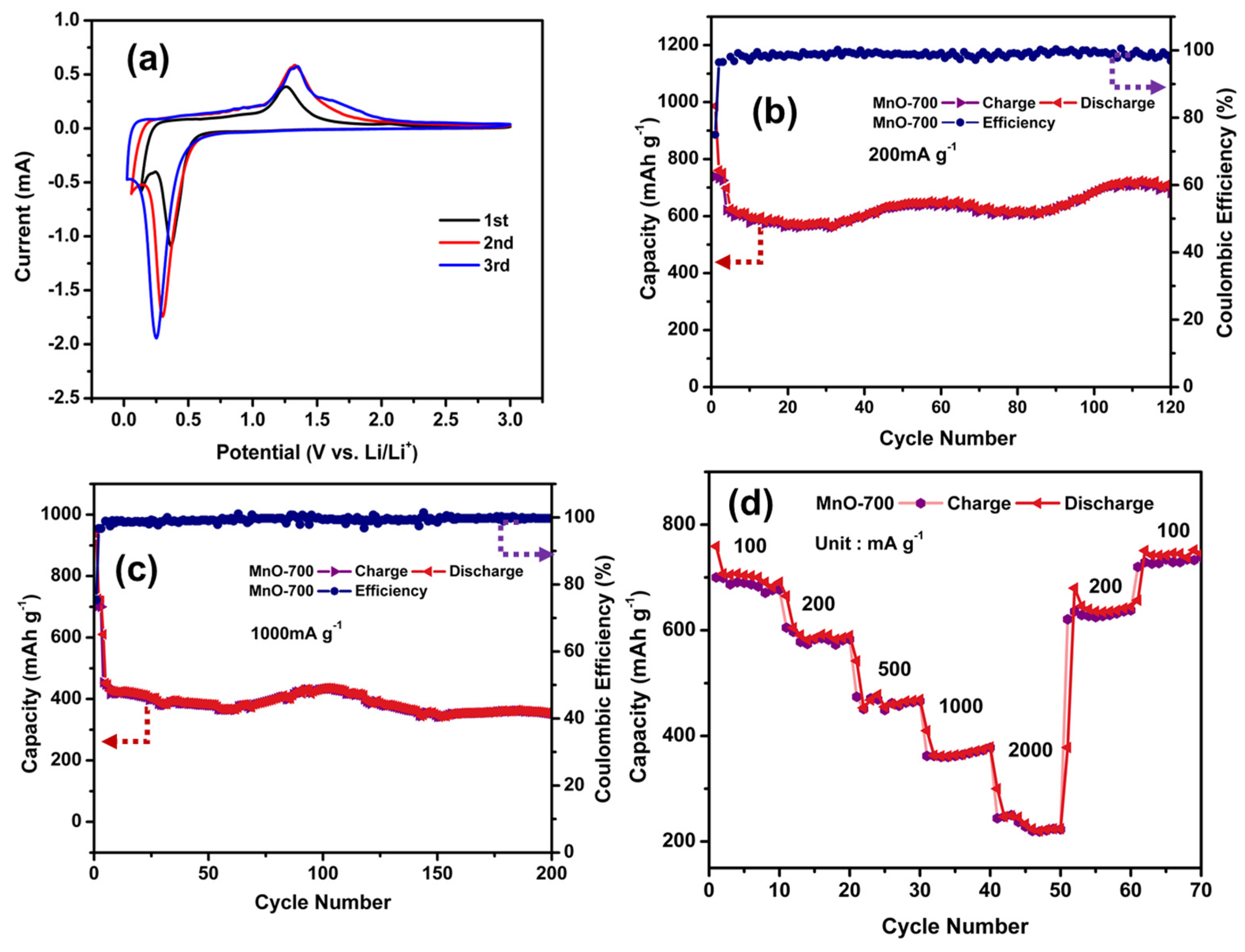 Processes 10 01110 g003