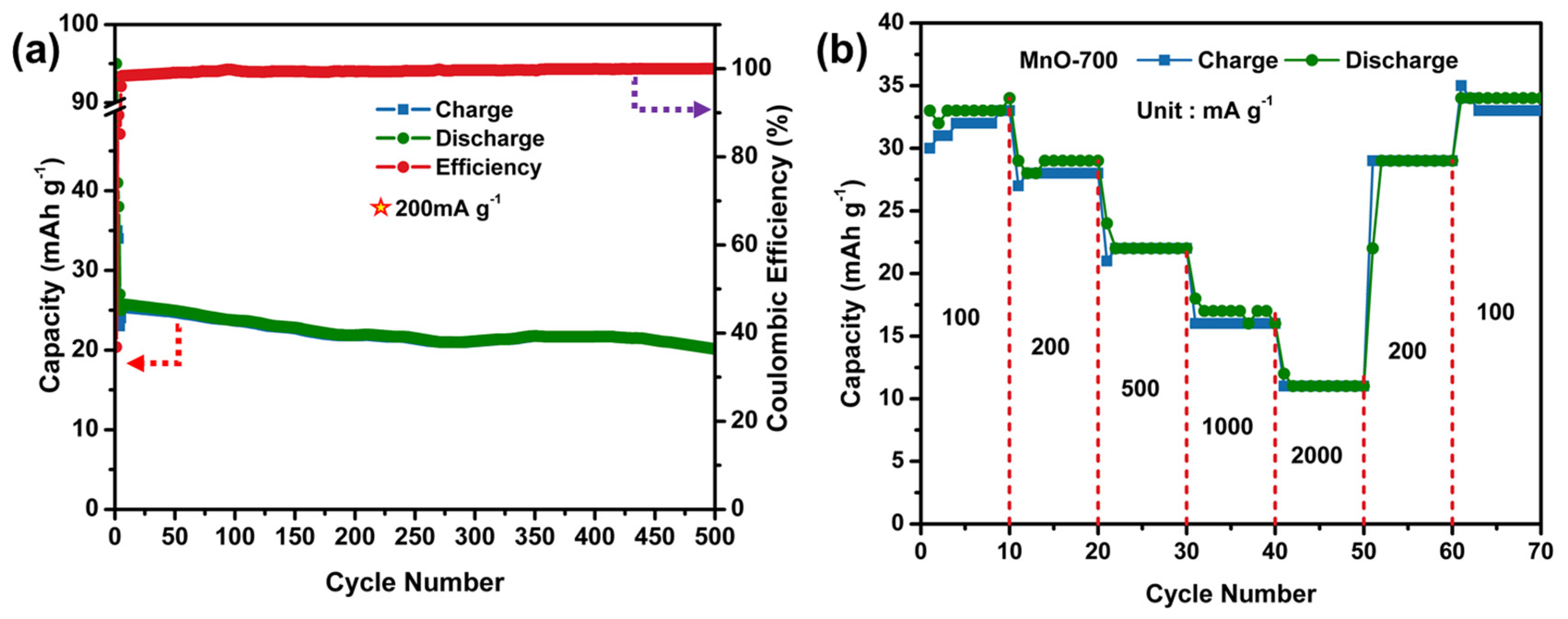 Processes 10 01110 g004