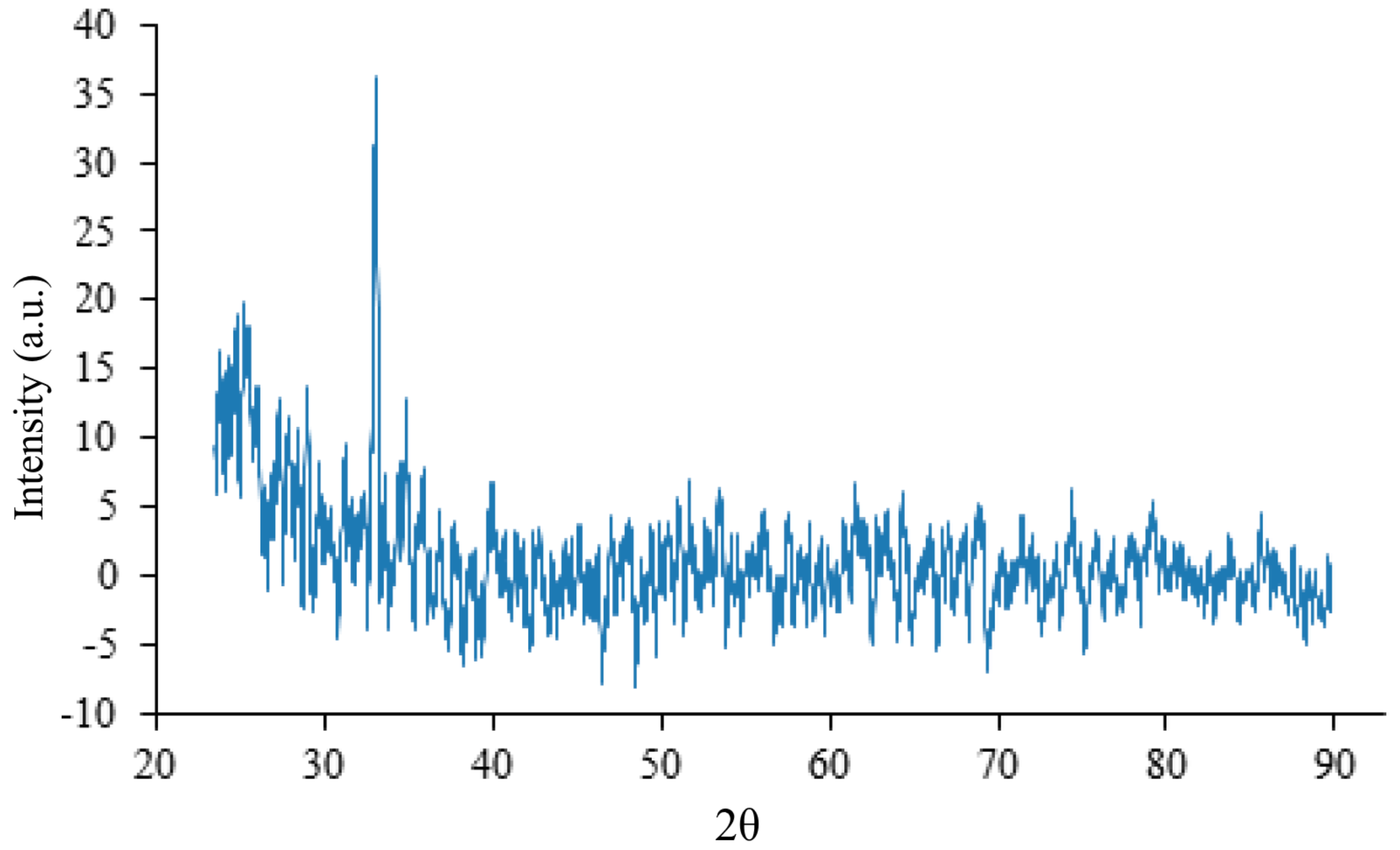 Processes 10 01116 g007