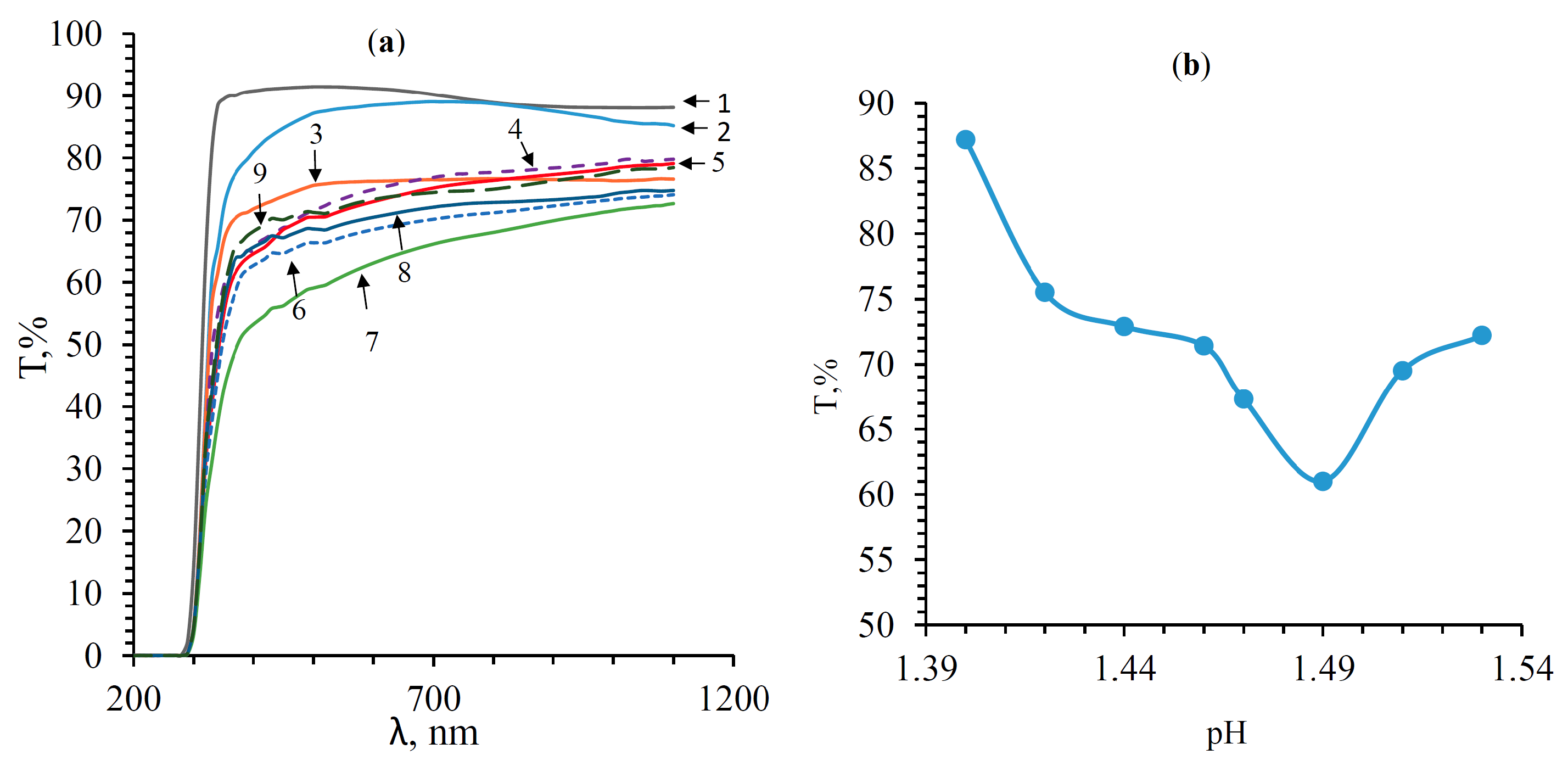 Processes 10 01116 g011