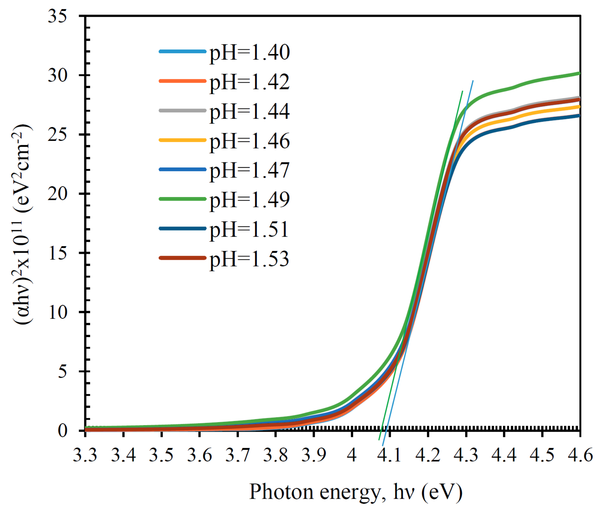 Processes 10 01116 g012
