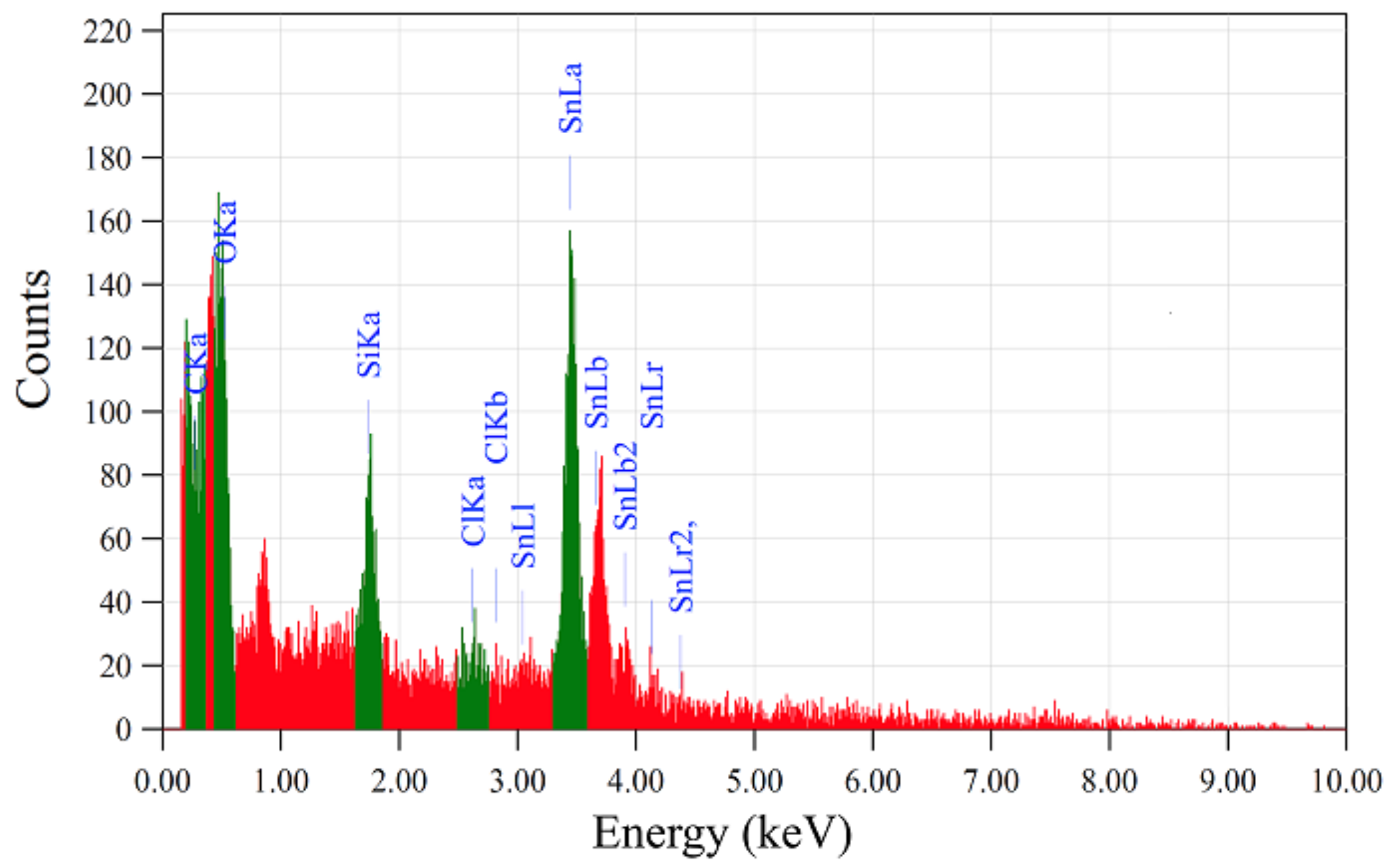 Processes 10 01116 g014