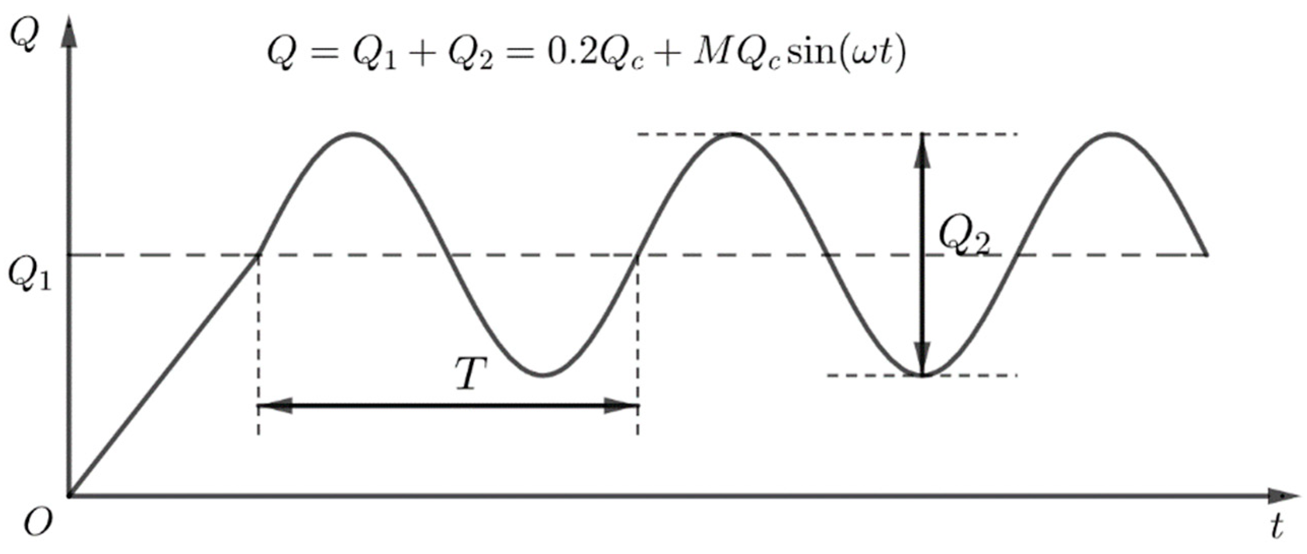 Processes 10 01117 g004