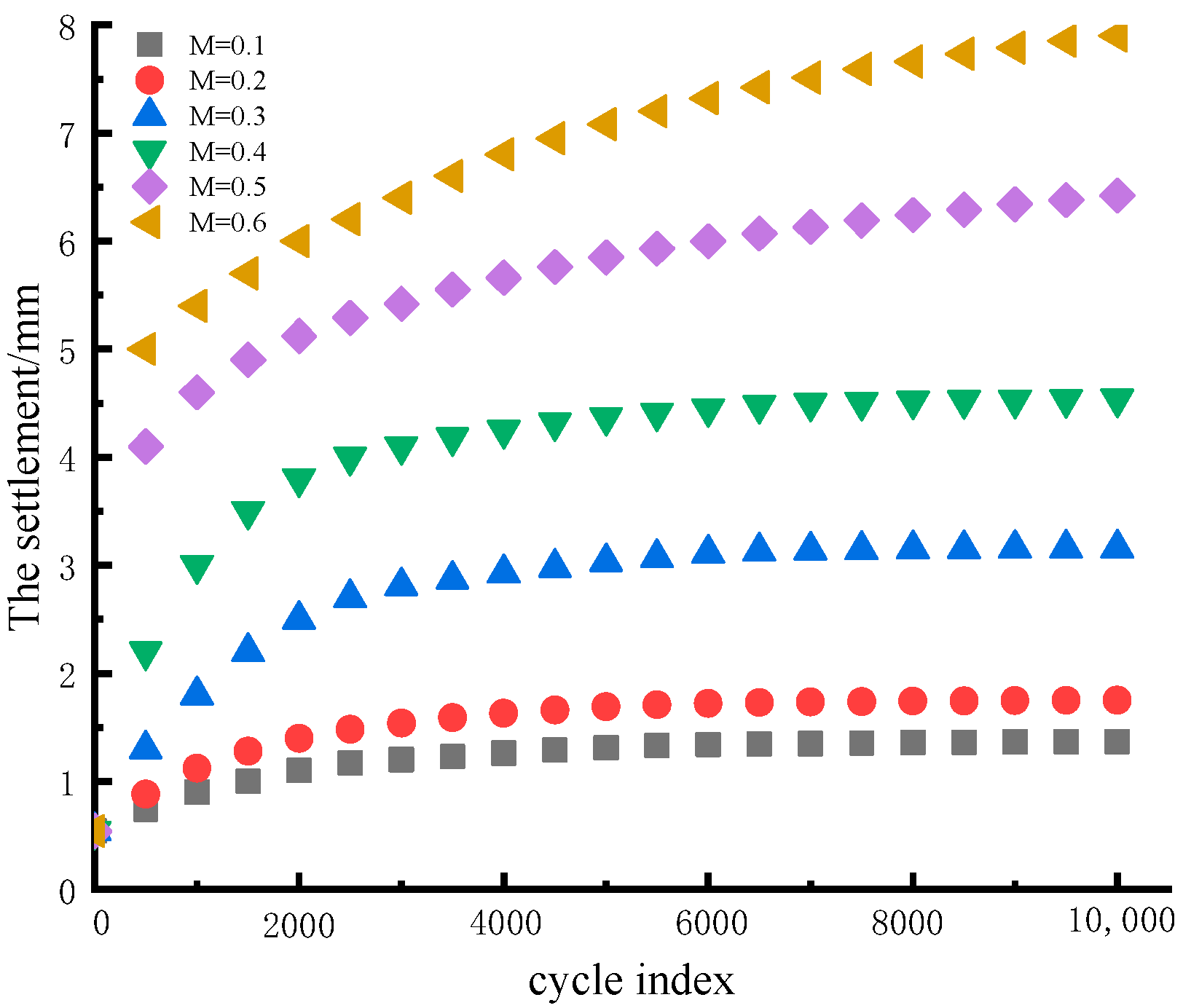 Processes 10 01117 g006