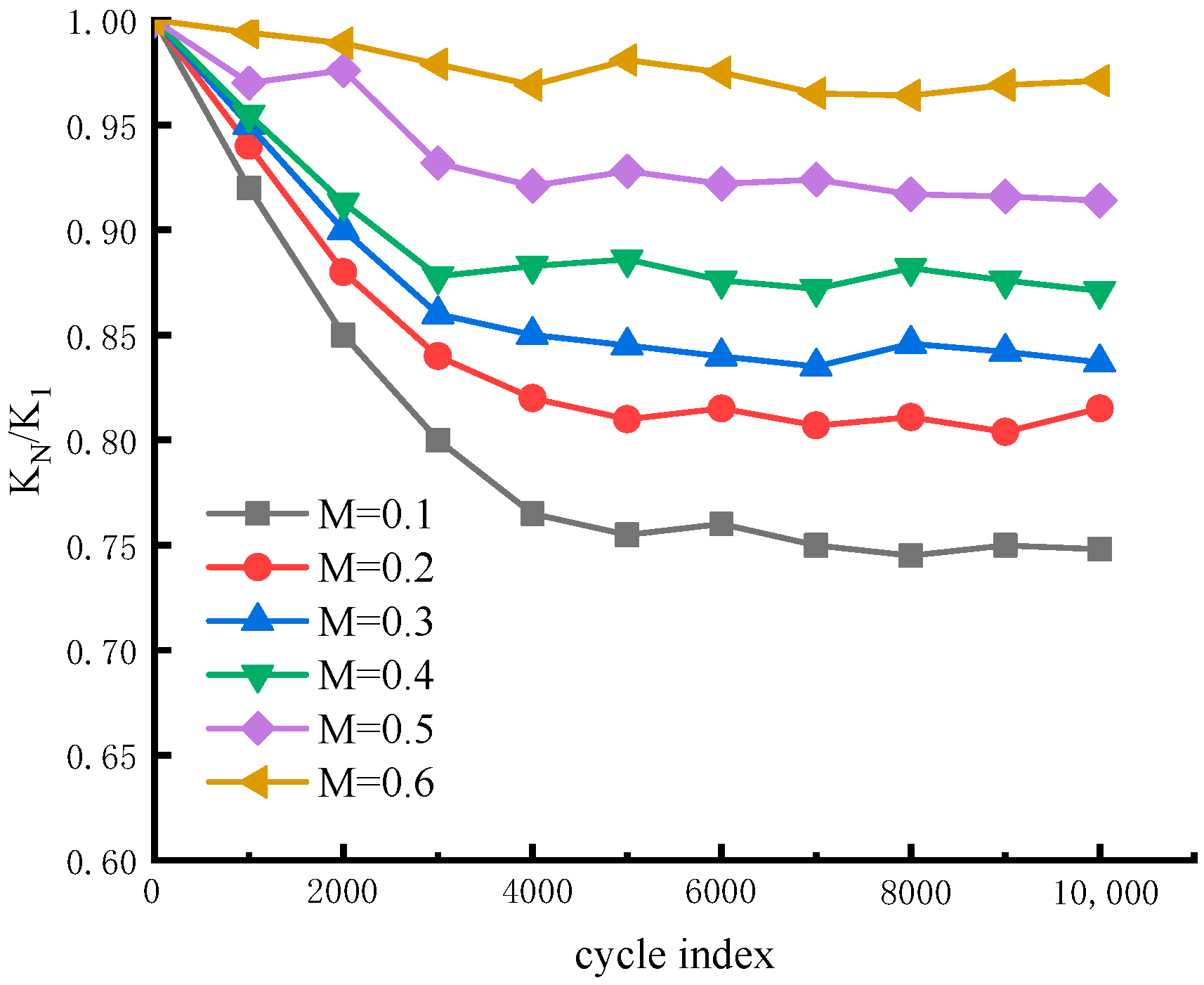 Processes 10 01117 g007