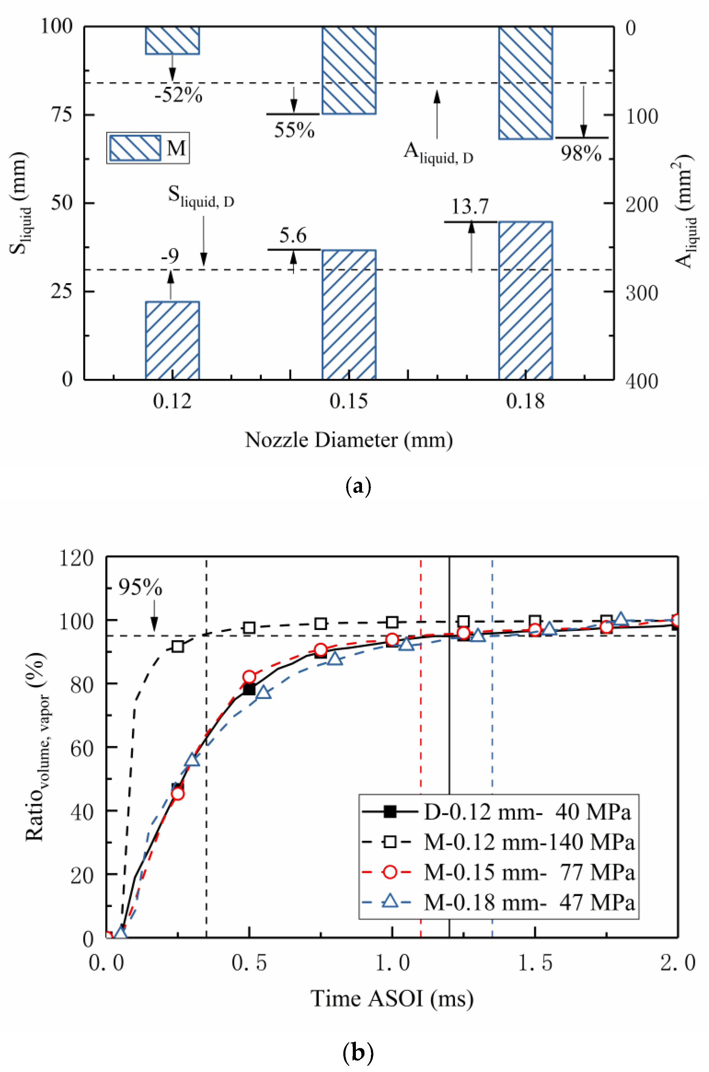 Processes 10 01132 g015