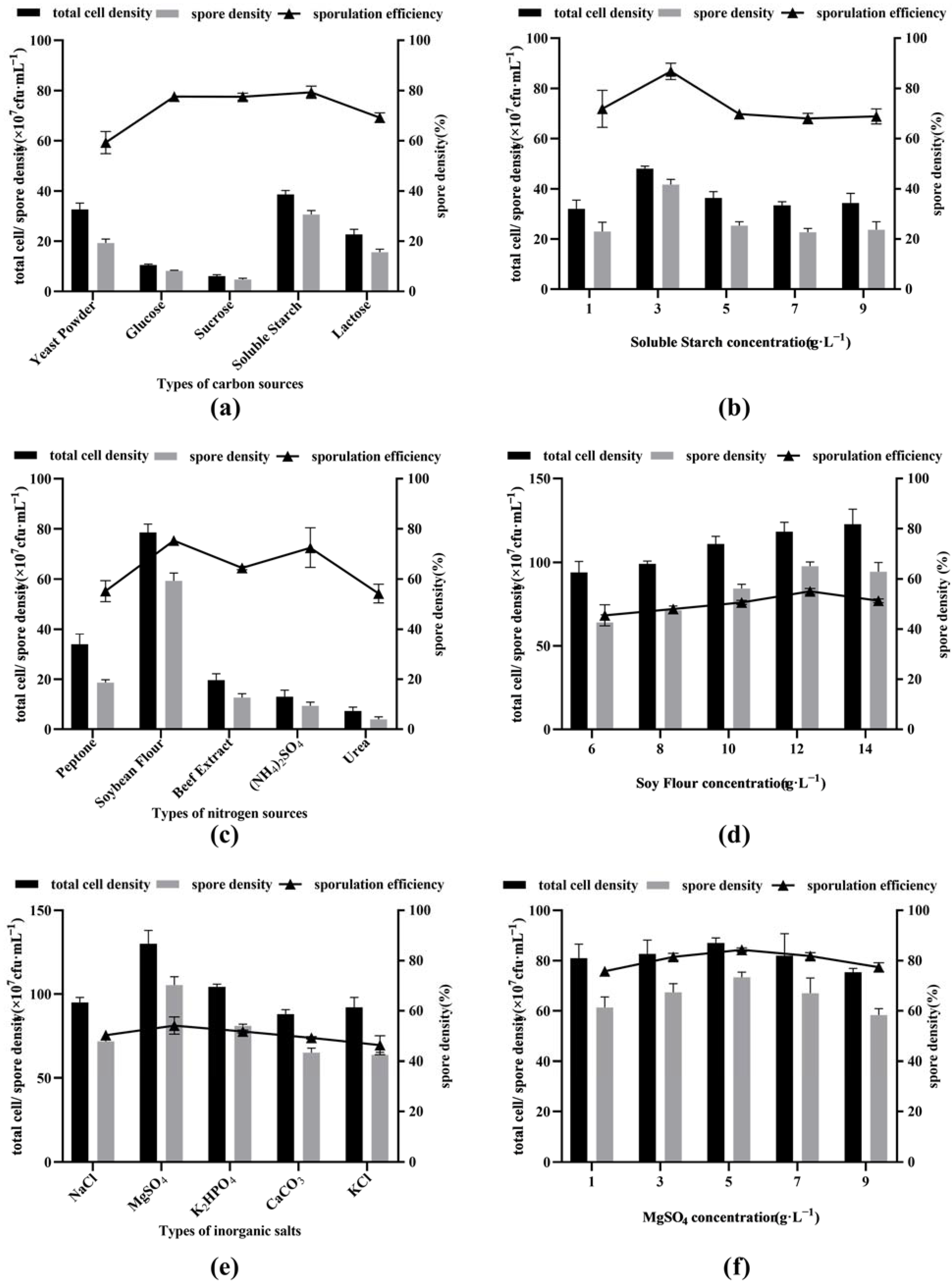 Processes 10 01133 g001