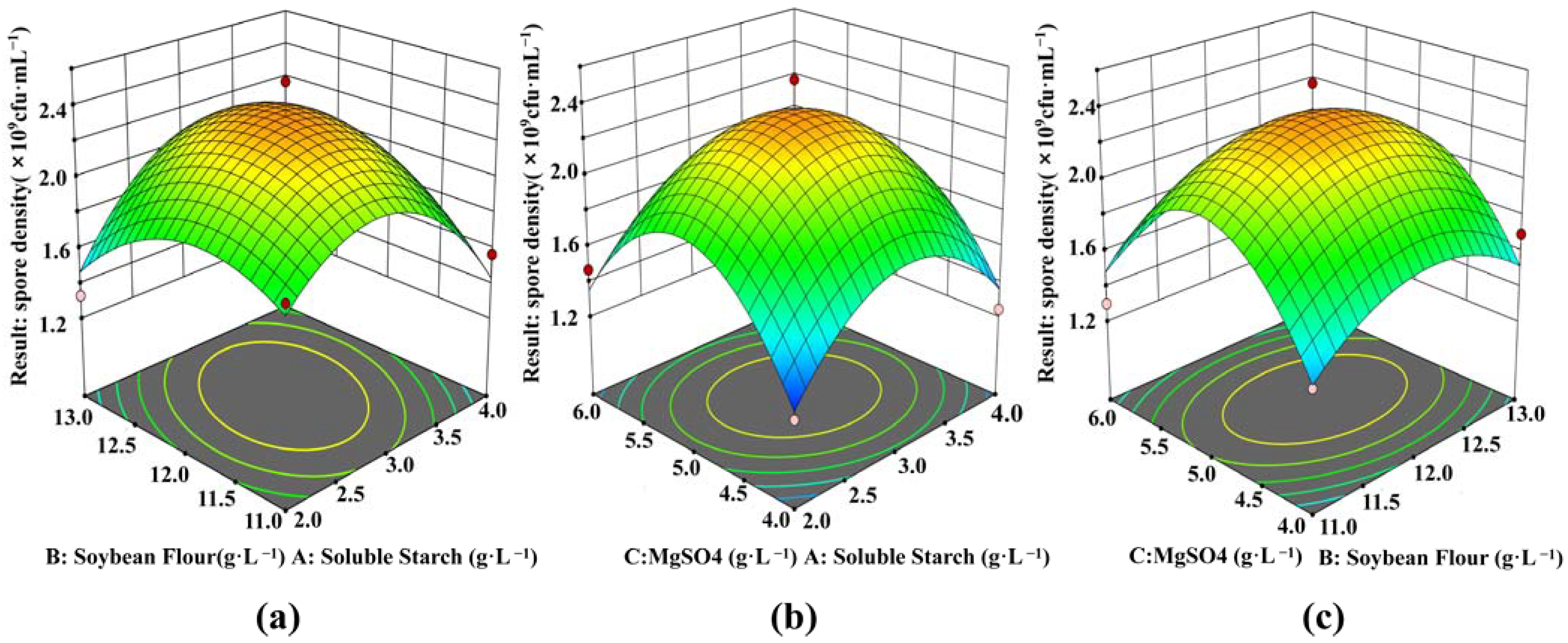 Processes 10 01133 g002