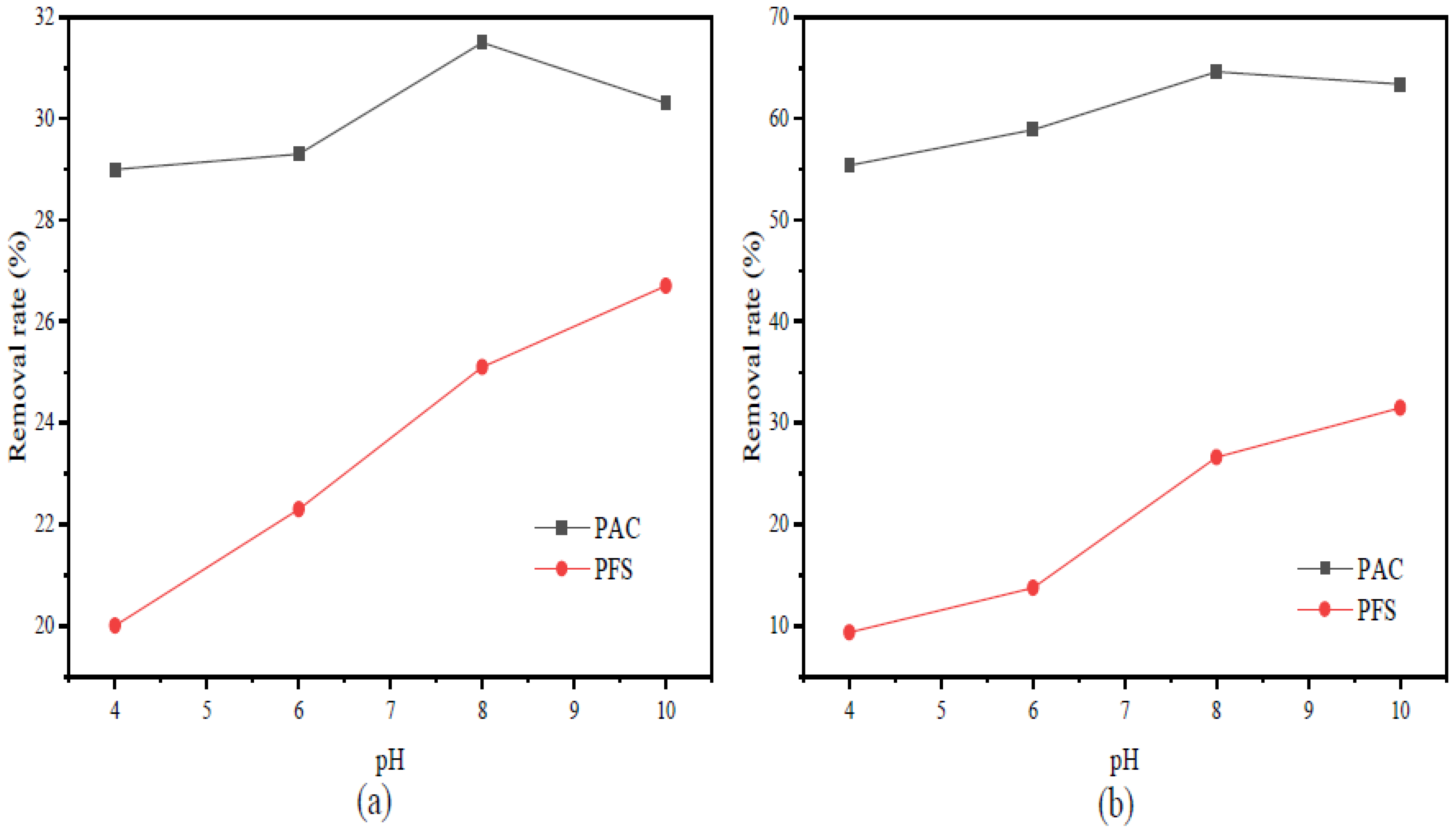Processes 10 01134 g002