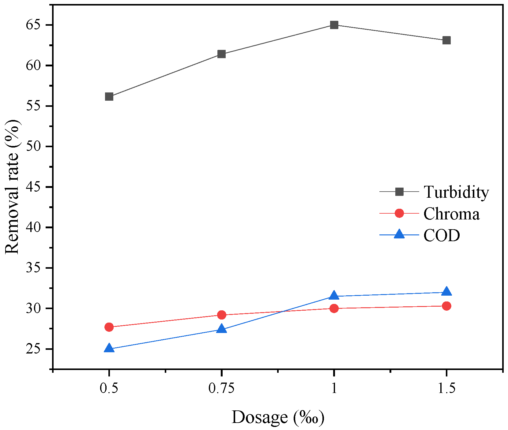 Processes 10 01134 g003