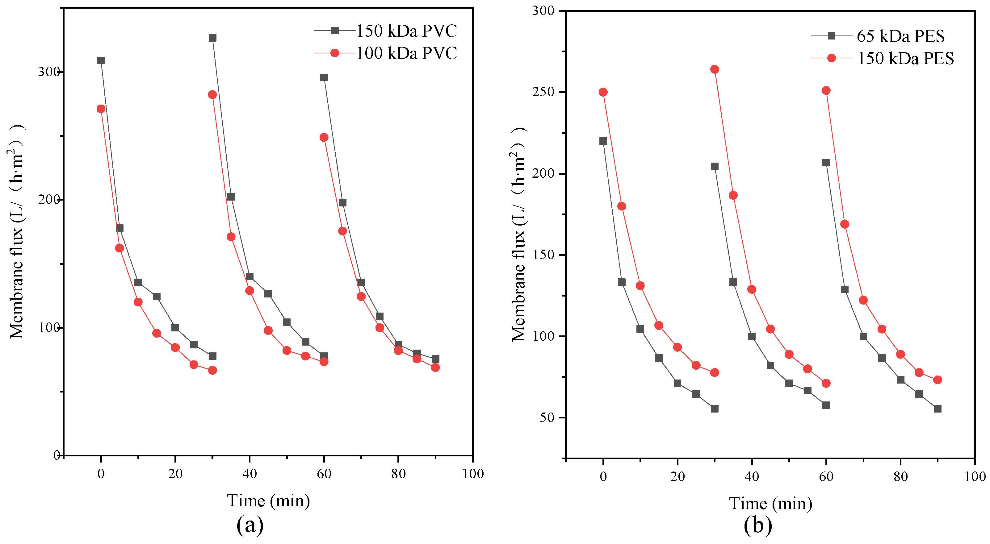 Processes 10 01134 g004
