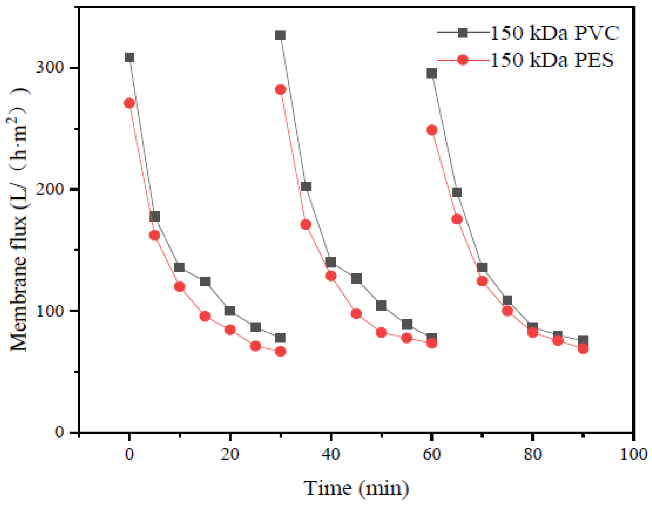 Processes 10 01134 g005