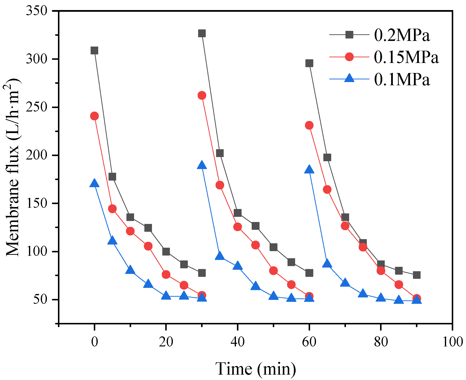 Processes 10 01134 g006