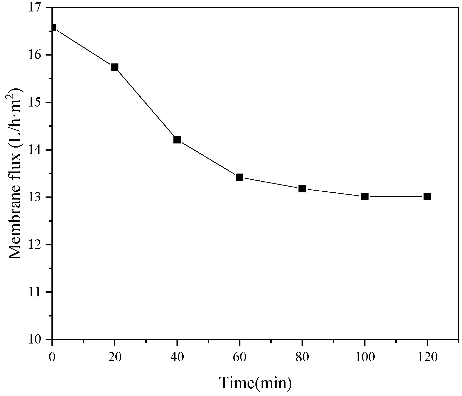 Processes 10 01134 g008
