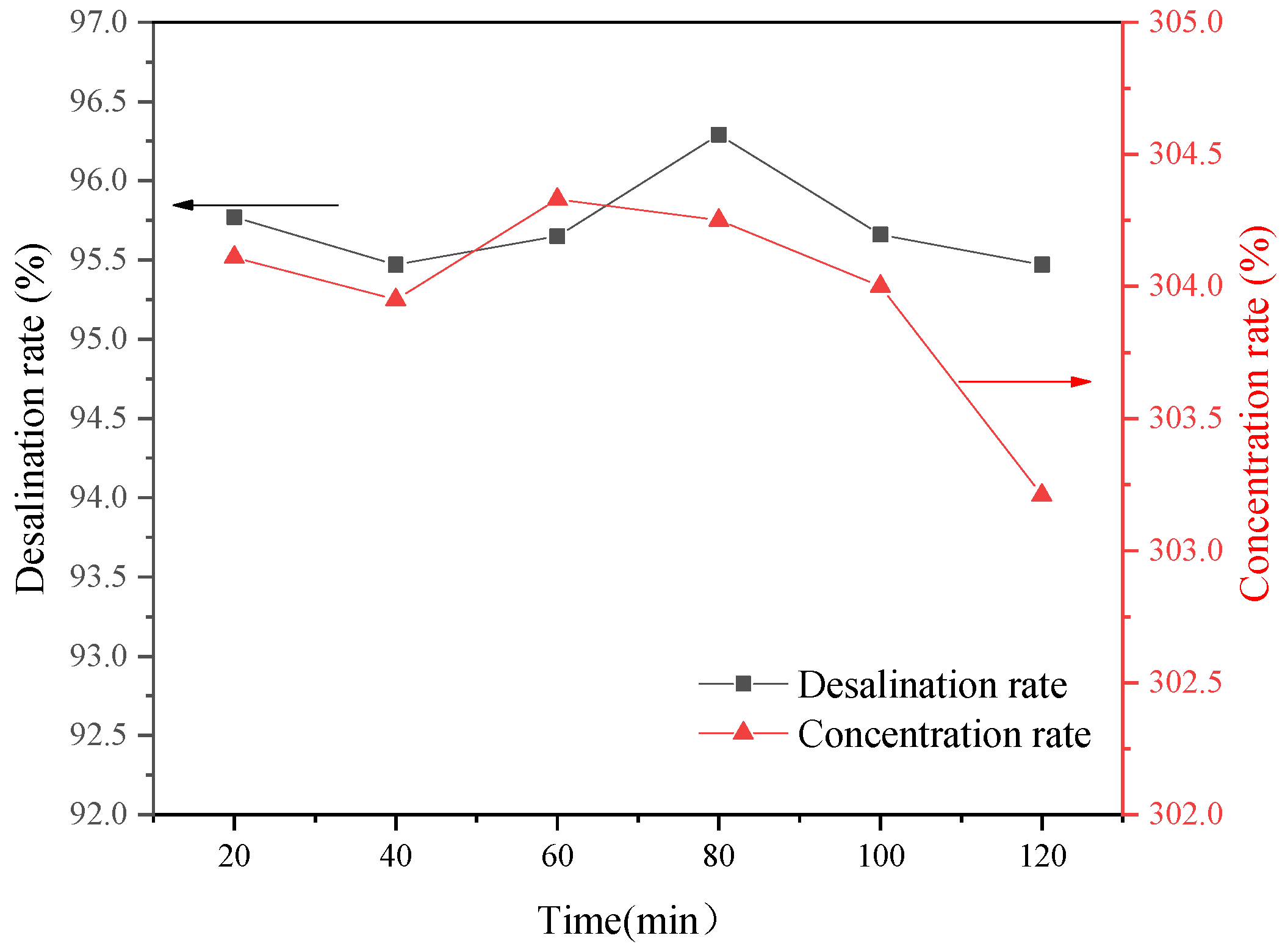 Processes 10 01134 g009